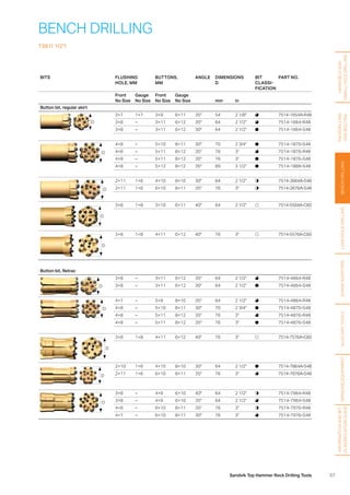 57Sandvik Top Hammer Rock Drilling Tools
HANDHELDAND
SMALLHOLEDRILLING
FACEDRILLING
ANDBOLTING
BENCHDRILLINGLONGHOLEDRILLINGSHANKADAPTERSAUXILIARYTOOLS
BITS FLUSHING
HOLE, MM
BUTTONS,
MM
ANGLE DIMENSIONS
D
BIT
CLASSI­
FICATION
PART NO.
Front
No Size
Gauge
No Size
Front
No Size
Gauge
No Size mm in
Button bit, regular skirt
D
3×7 1×7 3×9 6×11 35° 54 2 1/8 7514-1654A-R48
3×8 – 3×11 6×12 35° 64 2 1/2 7514-1664-R48
3×8 – 3×11 6×12 30° 64 2 1/2 7514-1664-S48
D
4×8 – 5×10 8×11 30° 70 2 3/4 7514-1870-S48
4×8 – 5×11 8×12 35° 76 3 7514-1876-R48
4×8 – 5×11 8×12 35° 76 3 7514-1876-S48
4×8 – 5×12 8×12 35° 89 3 1/2 7514-1889-S48
D
2×11 1×6 4×10 8×10 30° 64 2 1/2 7514-2664A-S48
2×11 1×6 6×10 8×11 35° 76 3 7514-2676A-S48
D
3×8 1×8 3×10 6×11 40° 64 2 1/2 7514-5564A-C60
D
3×8 1×8 4×11 6×12 40° 76 3 7514-5576A-C60
Button bit, Retrac
D
3×8 – 3×11 6×12 35° 64 2 1/2 7514-4664-R48
3×8 – 3×11 6×12 30° 64 2 1/2 7514-4664-S48
D
4×7 – 5×9 8×10 35° 64 2 1/2 7514-4864-R48
4×8 – 5×10 8×11 30° 70 2 3/4 7514-4870-S48
4×8 – 5×11 8×12 35° 76 3 7514-4876-R48
4×8 – 5×11 8×12 35° 76 3 7514-4876-S48
D
3×8 1×8 4×11 6×12 40° 76 3 7514-7576A-C60
D
2×10 1×6 4×10 8×10 30° 64 2 1/2 7514-7864A-S48
2×11 1×6 6×10 8×11 35° 76 3 7514-7876A-S48
D
3×8 – 4×9 6×10 40° 64 2 1/2 7514-7964-R48
3×8 – 4×9 6×10 35° 64 2 1/2 7514-7964-S48
4×8 – 6×10 8×11 35° 76 3 7514-7976-R48
4×7 – 6×10 8×11 30° 76 3 7514-7976-S48
BENCH DRILLING
T38 (1 1/2)
GRINDINGEQUIPMENT
INFORMATIONANDBIT
CLASSIFICATIONGUIDE
 