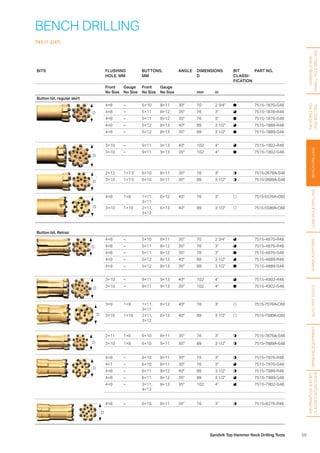 59Sandvik Top Hammer Rock Drilling Tools
HANDHELDAND
SMALLHOLEDRILLING
FACEDRILLING
ANDBOLTING
BENCHDRILLINGLONGHOLEDRILLINGSHANKADAPTERSAUXILIARYTOOLS
BITS FLUSHING
HOLE, MM
BUTTONS,
MM
ANGLE DIMENSIONS
D
BIT
CLASSI­
FICATION
PART NO.
Front
No Size
Gauge
No Size
Front
No Size
Gauge
No Size mm in
Button bit, regular skirt
D
4×8 – 5×10 8×11 30° 70 2 3/4 7515-1870-S48
4×8 – 5×11 8×12 35° 76 3 7515-1876-R48
4×8 – 5×11 8×12 35° 76 3 7515-1876-S48
4×9 – 5×12 8×13 40° 89 3 1/2 7515-1889-R48
4×9 – 5×12 8×13 35° 89 3 1/2 7515-1889-S48
D
3×10 – 9×11 9×13 40° 102 4 7515-1902-R48
3×10 – 9×11 9×13 35° 102 4 7515-1902-S48
D
2×12 1×7.5 6×10 8×11 35° 76 3 7515-2676A-S48
3×10 1×7.5 6×10 9×11 35° 89 3 1/2 7515-2689A-S48
D
4×8 1×8 1×11,
3×11
6×12 40° 76 3 7515-5576A-C60
3×10 1×10 2×11,
3×12
6×13 40° 89 3 1/2 7515-5589A-C60
Button bit, Retrac
D
4×8 – 5×10 8×11 35° 70 2 3/4 7515-4870-R48
4×8 – 5×11 8×12 35° 76 3 7515-4876-R48
4×8 – 5×11 8×12 35° 76 3 7515-4876-S48
4×9 – 5×12 8×13 40° 89 3 1/2 7515-4889-R48
4×9 – 5×12 8×13 35° 89 3 1/2 7515-4889-S48
D
3×10 – 9×11 9×13 40° 102 4 7515-4902-R48
3×10 – 9×11 9×13 35° 102 4 7515-4902-S48
D
3×9 1×9 1×11,
3×11
6×12 40° 76 3 7515-7576A-C60
3×10 1×10 2×11,
3×12
6×13 40° 89 3 1/2 7515-7589A-C60
D
2×11 1×6 6×10 8×11 35° 76 3 7515-7876A-S48
3×10 1×8 6×10 9×11 35° 89 3 1/2 7515-7889A-S48
D
4×8 – 6×10 8×11 35° 76 3 7515-7976-R48
4×7 – 6×10 8×11 30° 76 3 7515-7976-S48
4×8 – 6×11 8×12 40° 89 3 1/2 7515-7989-R48
4×8 – 6×11 8×12 35° 89 3 1/2 7515-7989-S48
4×9 – 3×11,
4×12
8×13 35° 102 4 7515-7902-S48
D
4×8 – 6×10 8×11 35° 76 3 7515-8276-R48
BENCH DRILLING
T45 (1 3/4)
GRINDINGEQUIPMENT
INFORMATIONANDBIT
CLASSIFICATIONGUIDE
 