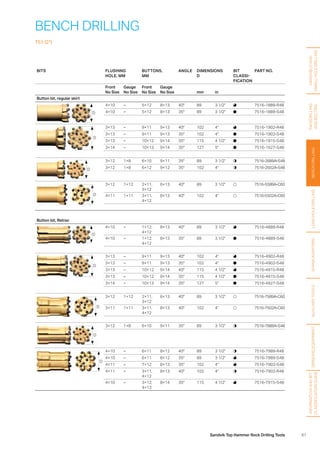 61Sandvik Top Hammer Rock Drilling Tools
HANDHELDAND
SMALLHOLEDRILLING
FACEDRILLING
ANDBOLTING
BENCHDRILLINGLONGHOLEDRILLINGSHANKADAPTERSAUXILIARYTOOLS
BITS FLUSHING
HOLE, MM
BUTTONS,
MM
ANGLE DIMENSIONS
D
BIT
CLASSI­
FICATION
PART NO.
Front
No Size
Gauge
No Size
Front
No Size
Gauge
No Size mm in
Button bit, regular skirt
D
4×10 – 5×12 8×13 40° 89 3 1/2 7516-1889-R48
4×10 – 5×12 8×13 35° 89 3 1/2 7516-1889-S48
D
3×13 – 9×11 9×13 40° 102 4 7516-1902-R48
3×13 – 9×11 9×13 35° 102 4 7516-1902-S48
3×13 – 10×12 9×14 35° 115 4 1/2 7516-1915-S48
3×14 – 10×13 9×14 35° 127 5 7516-1927-S48
D
3×12 1×8 6×10 9×11 35° 89 3 1/2 7516-2689A-S48
3×12 1×8 6×12 9×12 35° 102 4 7516-2602A-S48
D
3×12 1×12 2×11,
3×12
6×13 40° 89 3 1/2 7516-5589A-C60
4×11 1×11 3×11,
4×12
8×13 40° 102 4 7516-5502A-C60
Button bit, Retrac
D
4×10 – 1×12,
4×12
8×13 40° 89 3 1/2 7516-4889-R48
4×10 – 1×12,
4×12
8×13 35° 89 3 1/2 7516-4889-S48
D
3×13 – 9×11 9×13 40° 102 4 7516-4902-R48
3×13 – 9×11 9×13 35° 102 4 7516-4902-S48
3×13 – 10×12 9×14 40° 115 4 1/2 7516-4915-R48
3×13 – 10×12 9×14 35° 115 4 1/2 7516-4915-S48
3×14 – 10×13 9×14 35° 127 5 7516-4927-S48
D
3×12 1×12 2×11,
3×12
6×13 40° 89 3 1/2 7516-7589A-C60
3×11 1×11 3×11,
4×12
8×13 40° 102 4 7516-7502A-C60
D
3×12 1×8 6×10 9×11 35° 89 3 1/2 7516-7889A-S48
D
4×10 – 6×11 8×12 40° 89 3 1/2 7516-7989-R48
4×10 – 6×11 8×12 35° 89 3 1/2 7516-7989-S48
4×11 – 7×12 8×13 35° 102 4 7516-7902-S48
4×11 – 3×11,
4×12
8×13 40° 102 4 7516-7902-R48
4×10 – 3×12,
4×13
8×14 35° 115 4 1/2 7516-7915-S48
BENCH DRILLING
T51 (2)
GRINDINGEQUIPMENT
INFORMATIONANDBIT
CLASSIFICATIONGUIDE
 