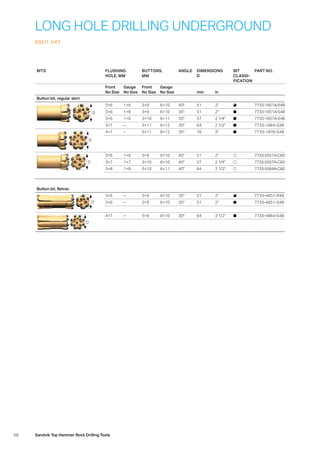 68 Sandvik Top Hammer Rock Drilling Tools
LONG HOLE DRILLING UNDERGROUND
R32 (1 1/4)
BITS FLUSHING
HOLE, MM
BUTTONS,
MM
ANGLE DIMENSIONS
D
BIT
CLASSI­
FICATION
PART NO.
Front
No Size
Gauge
No Size
Front
No Size
Gauge
No Size mm in
Button bit, regular skirt
D
3×6 1×6 3×9 6×10 40° 51 2 7733-1651A-R48
3×6 1×6 3×9 6×10 35° 51 2 7733-1651A-S48
3×6 1×6 3×10 6×11 35° 57 2 1/4 7733-1657A-S48
3×7 – 3×11 6×12 30° 64 2 1/2 7733-1664-S48
D
4×7 – 5×11 8×12 35° 76 3 7733-1876-S48
D
3×6 1×6 3×9 6×10 40° 51 2 7733-5551A-C60
3×7 1×7 3×10 6×10 40° 57 2 1/4 7733-5557A-C60
3×8 1×8 3×10 6×11 40° 64 2 1/2 7733-5564A-C60
Button bit, Retrac
D
3×6 – 3×9 6×10 35° 51 2 7733-4651-R48
3×6 – 3×9 6×10 35° 51 2 7733-4651-S48
D
4×7 – 5×9 8×10 30° 64 3 1/2 7733-4864-S48
 