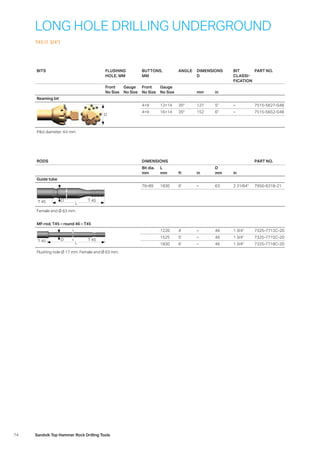 74 Sandvik Top Hammer Rock Drilling Tools
LONG HOLE DRILLING UNDERGROUND
T45 (1 3/4)
RODS DIMENSIONS PART NO.
Bit dia.
mm
L
mm ft in
D
mm in
Guide tube
T 45 T 45D
L
76–89 1830 6' – 63 2 31/64 7956-6318-21
Female end Ø 63 mm.
MF-rod, T45 – round 46 – T45
T 45 T 45D
L
1220 4' – 46 1 3/4 7325-7712C-20
1525 5' – 46 1 3/4 7325-7715C-20
1830 6' – 46 1 3/4 7325-7718C-20
Flushing hole Ø 17 mm. Female end Ø 63 mm.
BITS FLUSHING
HOLE, MM
BUTTONS,
MM
ANGLE DIMENSIONS
D
BIT
CLASSI­
FICATION
PART NO.
Front
No Size
Gauge
No Size
Front
No Size
Gauge
No Size mm in
Reaming bit
D
4×9 12×14 35° 127 5 – 7515-5627-S48
4×9 16×14 35° 152 6 – 7515-5652-S48
Pilot diameter: 64 mm
 