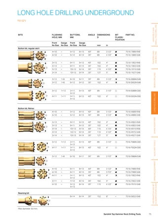 75Sandvik Top Hammer Rock Drilling Tools
LONG HOLE DRILLING UNDERGROUND
T51 (2)
HANDHELDAND
SMALLHOLEDRILLING
FACEDRILLING
ANDBOLTING
BENCHDRILLINGLONGHOLEDRILLINGSHANKADAPTERSAUXILIARYTOOLSGRINDINGEQUIPMENT
INFORMATIONANDBIT
CLASSIFICATIONGUIDE
BITS FLUSHING
HOLE, MM
BUTTONS,
MM
ANGLE DIMENSIONS
D
BIT
CLASSI­
FICATION
PART NO.
Front
No Size
Gauge
No Size
Front
No Size
Gauge
No Size mm in
Button bit, regular skirt
D
4×10 – 5×12 8×13 40° 89 3 1/2 7516-1889-R48
4×10 – 5×12 8×13 35° 89 3 1/2 7516-1889-S48
D
3×13 – 9×11 9×13 40° 102 4 7516-1902-R48
3×13 – 9×11 9×13 35° 102 4 7516-1902-S48
3×13 – 10×12 9×14 35° 115 4 1/2 7516-1915-S48
3×14 – 10×13 9×14 35° 127 5 7516-1927-S48
D
3×12 1×8 6×10 9×11 35° 89 3 1/2 7516-2689A-S48
3×12 1×8 6×12 9×12 35° 102 4 7516-2602A-S48
D
3×12 1×12 2×11,
3×12
6×13 40° 89 3 1/2 7516-5589A-C60
4×11 1×11 3×11,
4×12
8×13 40° 102 4 7516-5502A-C60
Button bit, Retrac
D
4×10 – 5×12 8×13 40° 89 3 1/2 7516-4889-R48
4×10 – 5×12 8×13 35° 89 3 1/2 7516-4889-S48
D
3×13 – 9×11 9×13 40° 102 4 7516-4902-R48
3×13 – 9×11 9×13 35° 102 4 7516-4902-S48
3×14 – 10×12 9×14 40° 115 4 1/2 7516-4915-R48
3×14 – 10×12 9×14 35° 115 4 1/2 7516-4915-S48
3×14 – 10×13 9×14 35° 127 5 7516-4927-S48
D
3×12 1×12 2×11,
3×12
6×13 40° 89 3 1/2 7516-7589A-C60
4×11 1×11 3×11,
4×12
8×13 40° 102 4 7516-7502A-C60
D
3×12 1×8 6×10 9×11 35° 89 3 1/2 7516-7889A-S48
D
4×10 – 6×11 8×13 40° 89 3 1/2 7516-7989-R48
4×10 – 6×11 8×13 35° 89 3 1/2 7516-7989-S48
4×11 – 3×11,
4×12
8×13 40° 102 4 7516-7902-R48
4×11 – 7×12 8×13 35° 102 4 7516-7902-S48
4×10 – 3×12,
4×13
8×14 35° 115 4 1/2 7516-7915-S48
Reaming bit
D
8×14 8×14 35° 152 6 – 7516-5652-S48
Pilot diameter: 64 mm.
 