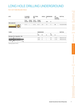 77Sandvik Top Hammer Rock Drilling Tools
TUBES DIMENSIONS PART NO.
L
mm ft in
D
mm in
Drill tube, T45 – Round 65 – T45
T 45 T 45D
L
1525 5' – 65 2 1/2 7985-6315-26
1830 6' – 65 2 1/2 7985-6318-26
Flushing hole Ø 18 mm.
BITS FLUSHING
HOLE, MM
BUTTONS,
MM
ANGLE DIMENSIONS
D
BIT
CLASSI­
FICATION
PART NO.
Front
No Size
Gauge
No Size
Front
No Size
Gauge
No Size mm in
XDC, button bit
D
4×7.5 – 6×10 8×11 35° 76 3 7525-8476-R65
LONG HOLE DRILLING UNDERGROUND
T45 (1 3/4) TUBE DRILLING TOOLS
HANDHELDAND
SMALLHOLEDRILLING
FACEDRILLING
ANDBOLTING
BENCHDRILLINGLONGHOLEDRILLINGSHANKADAPTERSAUXILIARYTOOLSGRINDINGEQUIPMENT
INFORMATIONANDBIT
CLASSIFICATIONGUIDE
 