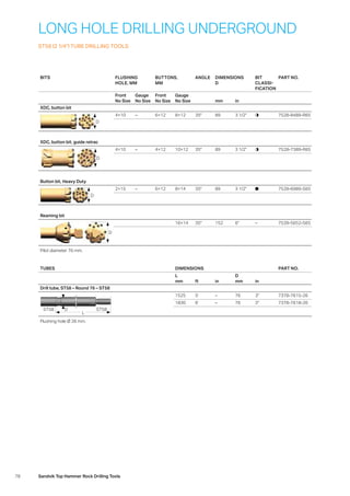 78 Sandvik Top Hammer Rock Drilling Tools
BITS FLUSHING
HOLE, MM
BUTTONS,
MM
ANGLE DIMENSIONS
D
BIT
CLASSI­
FICATION
PART NO.
Front
No Size
Gauge
No Size
Front
No Size
Gauge
No Size mm in
XDC, button bit
D
4×10 – 6×12 8×12 35° 89 3 1/2 7528-8489-R65
XDC, button bit, guide retrac
D
4×10 – 4×12 10×12 35° 89 3 1/2 7528-7389-R65
Button bit, Heavy Duty
D
2×15 – 6×12 8×14 35° 89 3 1/2 7528-6989-S65
Reaming bit
D
16×14 35° 152 6 – 7528-5652-S65
Pilot diameter 76 mm.
TUBES DIMENSIONS PART NO.
L
mm ft in
D
mm in
Drill tube, ST58 – Round 76 – ST58
ST58 ST58D
L
1525 5' – 76 3 7378-7615-26
1830 6' – 76 3 7378-7618-26
Flushing hole Ø 26 mm.
LONG HOLE DRILLING UNDERGROUND
ST58 (2 1/4) TUBE DRILLING TOOLS
 