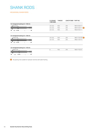 82 Sandvik Top Hammer Rock Drilling Tools
FLUSHING
TUBE (MM)
THREAD LENGTH (MM) PART NO.
For hexagonal bushing 22 × 108 mm
L108
Hex D-22 4.5 – 5.0 R22 255 7801-6103-11
4.5 – 5.0 R23 255 7807-6103-11
4.5 – 5.0 R25 255 7802-6103-11
For hexagonal bushing 25 × 108 mm
L108
Hex D-25 4.5 – 5.0 R23 255 7807-7103-30
4.5 – 5.0 R25 255 7802-7103-14
For hexagonal bushing 25 × 159 mm
L159
Hex D-25 8 R25 255 7802-7103-21
SHANK RODS
HEXAGONAL SHANK RODS
  No packing. Not suitable for hydraulic machines with water flushing.
 