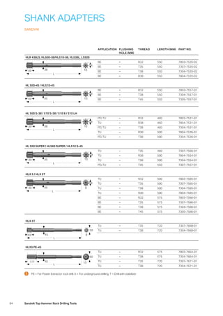 84 Sandvik Top Hammer Rock Drilling Tools
APPLICATION FLUSHING
HOLE (MM)
THREAD LENGTH (MM) PART NO.
HLR 438LS, HL500-38/HL510-38, HL538L, L550S
38
L
59
49 10
BE – R32 550 7803-7535-02
BE – T35 550 7307-7535-02
BE – T38 550 7304-7535-02
BE – R38 550 7804-7535-02
HL 500-45 / HL510-45
45
L
59
49 10
BE – R32 550 7803-7557-01
BE – T38 550 7304-7557-01
BE – T45 550 7305-7557-01
HL 500 S-38 / 510 S-38 / 510 B / 510 LH
38
L
59
49 10
PD, TU – R32 460 7803-7531-01
TU – R38 460 7804-7531-01
PD, TU – T38 460 7304-7531-01
TU – R38 500 7804-7536-01
PD, TU – T38 500 7304-7536-01
HL 550 SUPER / HL560 SUPER / HL510 S-45
45
L
59
49 10
TU – T35 460 7307-7566-01
TU – R38 500 7804-7554-01
TU – T38 500 7304-7554-01
PD, TU – T35 550 7307-7557-01
HLX 5 / HLX 5T
45
L
59
49 8
TU – R32 500 7803-7585-01
TU – T35 500 7307-7585-01
TU – T38 500 7304-7585-01
TU – R38 500 7804-7585-01
BE – R32 575 7803-7586-01
BE – T35 575 7307-7586-01
BE – T38 575 7304-7586-01
BE – T45 575 7305-7586-01
HLX 5T
45
L
59
49 8
TU – T35 720 7307-7668-01
TU – T38 720 7304-7668-01
HLX5 PE-45
45
L
59
117 10
TU – R32 575 7803-7664-01
TU – T38 575 7304-7664-01
TU – T35 720 7307-7671-01
TU – T38 720 7304-7671-01
SHANK ADAPTERS
SANDVIK
  PE = For Power Extractor rock drill, S = For underground drilling, T = Drill with stabilizer
 