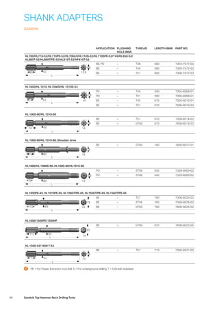 86 Sandvik Top Hammer Rock Drilling Tools
APPLICATION FLUSHING
HOLE (MM)
THREAD LENGTH (MM) PART NO.
HL700/HL710-52/HL710PE-52/HL700LH/HL710S-52/HL710SPE-52/T45/HL650-52/
HL800T-52/HL800T/PE-52/HL810T-52/HF810T-52
52
L
69
12.995
BE, PD – T38 600 7304-7577-02
BE – T45 600 7305-7577-02
BE – T51 600 7306-7577-03
HL1000/HL 1010, HL1000S/HL 1010S-52
52
L
79
1474
PD – T45 590 7305-6008-01
PD – T51 590 7306-6008-01
BE – T45 670 7305-6010-01
BE – T51 670 7306-6010-02
HL 1000-60/HL 1010-60
60
L
79
1474
BE – T51 670 7306-6014-02
BE – GT60 670 7600-6014-02
HL 1000-80/HL 1010-80, Shoulder drive
80
L
79
1475
BE – GT60 760 7600-6031-01
HL1000/HL 1000S-80, HL1000-80/HL1010-80
80
L
79
1475
PD – ST58 635 7328-6009-02
PD – ST68 640 7329-6009-02
HL1000PE-65, HL1010PE-65, HL1060T/PE-65, HL1500T/PE-65, HL1560T/PE-65
65
L
79
14112
BE – T51 760 7306-6025-02
BE – ST58 760 7358-6025-02
BE – GT60 760 7600-6025-02
HL1000/1500PE/1560HF
65
L
83
14
112
BE – GT60 670 7600-6025-05
HL 1500-52/1500 T-52
52
L
79
14112
BE – T51 710 7306-6021-02
SHANK ADAPTERS
SANDVIK
  PE = For Power Extractor rock drill, S = For underground drilling, T = Drill with stabilizer
 
