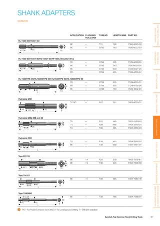 87Sandvik Top Hammer Rock Drilling Tools
SHANK ADAPTERS
SANDVIK
HANDHELDAND
SMALLHOLEDRILLING
FACEDRILLING
ANDBOLTING
BENCHDRILLINGLONGHOLEDRILLINGSHANKADAPTERSAUXILIARYTOOLSGRINDINGEQUIPMENT
INFORMATIONANDBIT
CLASSIFICATIONGUIDE
APPLICATION FLUSHING
HOLE (MM)
THREAD LENGTH (MM) PART NO.
HL 1500-60/1500 T-60
60
L
79
14112
BE – T51 760 7306-6022-02
BE – GT60 760 7600-6022-03
HL 1500-80/1560T-80/HL1060T-80/HF1560, Shoulder drive
80
L
79
14111
PD – ST68 635 7329-6020-05
BE – GT60 760 7600-6030-05
BE ST68 630 7329-6034-05
PD – ST58 635 7328-6020-01
HL 1500T/PE-90/HL1500ST/PE-90/ HL1560T/PE-90/HL1560ST/PE-90
90
L
79
14
111
PD – ST58 635 7328-6035-01
PD – ST68 635 7329-6035-05
BE – GT60 760 7600-6032-05
Hydrastar 200
L
54
9
34
83 45
TU, BO – R32 351 7803-4703-01
Hydrastar 200, 300 and X2
L
54
34 38 974
TU – R32 485 7803-3590-03
TU – R38 485 7804-3590-03
TU – T38 485 7304-3590-03
Hydrastar 350
L
54
34 38 974
TU – R38 485 7804-3590-03
BE – T38 500 7304-3591-01
Toyo PR 220
55
18L
44.5 4464
BE 14 R32 330 7803-7500-61
BE 14 T38 446 7304-7500-60
Toyo TH 501
L
64
44 45 1368
BE 11 T38 565 7304-7583-40
Toyo TH800RP
L
60
45 45
132.5
9
BE – T38 766 7304-7588-01
  PE = For Power Extractor rock drill, S = For underground drilling, T = Drill with stabilizer
 