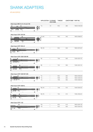 88 Sandvik Top Hammer Rock Drilling Tools
APPLICATION FLUSHING
HOLE (MM)
THREAD LENGTH (MM) PART NO.
Atlas Copco BBC 43, 44, 45 and 100
32
L
48
2032 19
TU 10 R32 380 7803-3100-30
Atlas Copco COP 1032 HD
L
54
934 58 45
TU, BO – R32 340 7803-3588-01
Atlas Copco COP 1032 LE
L
54
34 45 958
BE, DS – R32 550 7803-3576-01
Atlas Copco COP 1036/1038 HB
L
54
34 38 974
BE – T38 500 7304-3591-01
54
9
L
34 4574
BE – T45 500 7305-3591-01
Atlas Copco COP 1038 HD/1238
L
54
34 38 974
TU – R32 485 7803-3590-03
TU – R38 485 7804-3590-03
TU – T38 485 7304-3590-03
Atlas Copco COP 1038 HL
L
54
34 38 974
BE, PD – T38 575 7304-3593-01
54
9
L
34 4574
BE, PD – T45 575 7305-3593-01
Atlas Copco COP 1132
L
38
35 679
PD – R32 410 7803-3581-02
PD – R32 500 7803-3583-02
SHANK ADAPTERS
ATLAS COPCO
 
