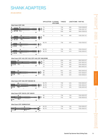 89Sandvik Top Hammer Rock Drilling Tools
APPLICATION FLUSHING
HOLE (MM)
THREAD LENGTH (MM) PART NO.
Atlas Copco COP 1238
L
54
34 38 974
TU – T38 485 7304-3590-03
BE – T38 500 7304-3591-01
TU – R38 485 7804-3590-03
L
34 4574
54
9
BE – T45 500 7305-3591-01
54
9
L
34 3874
BE, PD – T38 575 7304-3593-01
54
9
L
34 4574
BE, PD – T38 575 7304-3550-01
BE, PD – T45 575 7305-3593-01
Atlas Copco COP 1432, COP 1532, COP 1440, COP 1838 HD/ME
54
9
L
3882
TU – R38 435 7804-3652-01
TU – T35 435 7307-3652-01
TU – T38 435 7304-3652-01
TU – R32 435 7803-3652-01
54
9
L
3882
BO – R32 525 7803-3656-02
BE – T35 525 7307-3656-01
BO – T38 525 7304-3656-01
Atlas Copco COP 1550, COP 1838 ME/ HE
54
9
L
5282
BE, PD – T38 525 7304-3655-01
BE, PD – T45 525 7305-3655-01
BE, PD – T51 525 7306-3655-02
Atlas Copco COP 1550 EX, COP 1838 EX
54
9
L
6094
BE – T38 730 7304-3825-02
BE – T45 730 7305-3826-02
Atlas Copco COP 1838MUX/HUX
54
9L
52137
BE, PD – T38 730 7304-3663-01
BE, PD – T45 730 7305-3663-01
SHANK ADAPTERS
ATLAS COPCO
HANDHELDAND
SMALLHOLEDRILLING
FACEDRILLING
ANDBOLTING
BENCHDRILLINGLONGHOLEDRILLINGSHANKADAPTERSAUXILIARYTOOLSGRINDINGEQUIPMENT
INFORMATIONANDBIT
CLASSIFICATIONGUIDE
 