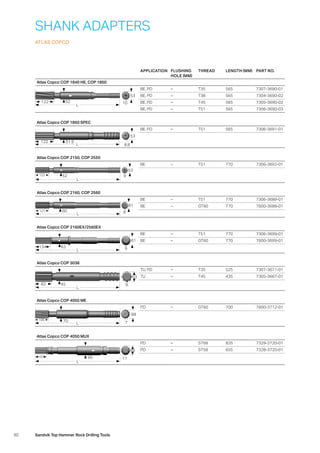 90 Sandvik Top Hammer Rock Drilling Tools
APPLICATION FLUSHING
HOLE (MM)
THREAD LENGTH (MM) PART NO.
Atlas Copco COP 1840 HE, COP 1850
53
10L
52122
BE, PD – T35 565 7307-3690-01
BE, PD – T38 565 7304-3690-02
BE, PD – T45 565 7305-3690-02
BE, PD – T51 565 7306-3690-03
Atlas Copco COP 1850 SPEC
53
L
51.9122
8.8
BE, PD – T51 565 7306-3691-01
Atlas Copco COP 2150, COP 2550
53
9
L
52122
BE – T51 770 7306-3692-01
Atlas Copco COP 2160, COP 2560
61
6L
60121
BE – T51 770 7306-3689-01
BE – GT60 770 7600-3689-01
Atlas Copco COP 2160EX/2560EX
61
6L
63134
BE – T51 770 7306-3699-01
BE – GT60 770 7600-3699-01
Atlas Copco COP 3038
53
9
L
4582
TU, PD – T35 525 7307-3671-01
TU – T45 435 7305-3667-01
Atlas Copco COP 4050 ME
68
L
70105
7
PD – GT60 700 7600-3712-01
Atlas Copco COP 4050 MUX
68
11
L
90107
PD – ST68 835 7329-3720-01
PD – ST58 835 7328-3720-01
SHANK ADAPTERS
ATLAS COPCO
 