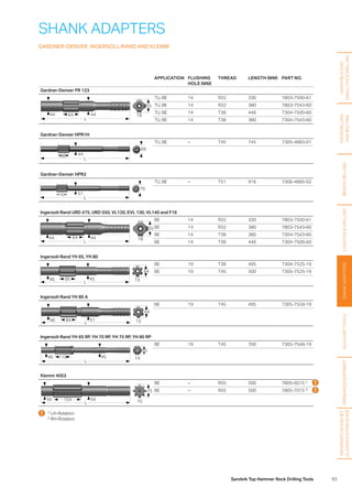 93Sandvik Top Hammer Rock Drilling Tools
APPLICATION FLUSHING
HOLE (MM)
THREAD LENGTH (MM) PART NO.
Gardner-Denver PR 123
55
18
L
44 4464
TU, BE 14 R32 330 7803-7500-61
TU, BE 14 R32 380 7803-7543-60
TU, BE 14 T38 446 7304-7500-60
TU, BE 14 T38 380 7304-7543-60
Gardner-Denver HPR1H
66
L
4488
TU, BE – T45 745 7305-4883-01
Gardner-Denver HPR2
76
L
51102
TU, BE – T51 916 7306-4885-02
Ingersoll-Rand URD 475, URD 550, VL120, EVL 130, VL140 and F16
55
18
L
44 4464
BE 14 R32 330 7803-7500-61
BE 14 R32 380 7803-7543-60
BE 14 T38 380 7304-7543-60
BE 14 T38 446 7304-7500-60
Ingersoll-Rand YH 65, YH 80
64
13
L
46 4585
BE 19 T38 495 7304-7525-19
BE 19 T45 500 7305-7525-19
Ingersoll-Rand YH 80 A
64
13L
46 5184
BE 19 T45 495 7305-7559-19
Ingersoll-Rand YH 65 RP, YH 70 RP, YH 75 RP, YH 80 RP
65
14
L
46 45119
BE 19 T45 700 7305-7546-19
Klemm 4053
75
10L
56 56154
BE – R55 500 7805-6015 1)
BE – R55 500 7805-7015 2)
HANDHELDAND
SMALLHOLEDRILLING
FACEDRILLING
ANDBOLTING
BENCHDRILLINGLONGHOLEDRILLINGSHANKADAPTERSAUXILIARYTOOLS
SHANK ADAPTERS
GARDNER-DENVER, INGERSOLL-RAND AND KLEMM
 1)
LH-Rotation
2)
RH-Rotation
GRINDINGEQUIPMENT
INFORMATIONANDBIT
CLASSIFICATIONGUIDE
 