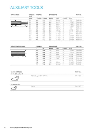 98 Sandvik Top Hammer Rock Drilling Tools
AUXILIARY TOOLS
BIT ADAPTERS WRENCH
FLAT
THREADS DIMENSIONS PART NO.
(mm) F (Female) M (Male) L (mm) L (in) D (mm) D (in)
L
MF D
38 R25 R32 173 6 13/16 45 1 3/4 7832-3301
38 R28 R32 230 9 1/16 40 1 37/64 7839-3301
38 R32 R38 225 8 55/64 45 1 49/64 7833-4301
38 R32 T38 225 8 55/64 45 1 49/64 7833-4401
38 T35 T38 250 9 27/32 48 1 7/8 7337-4401
44.5 R38 T38 245 9 21/32 55 2 5/32 7834-4401
44.5 T38 R32 270 10 41/64 57 2 1/4 7334-3301
44.5 T38 T45 285 11 7/32 57 2 1/4 7334-5401
38 T45 T38 265 10 7/16 63 2 31/64 7335-4401
44.5 T45 T51 285 11 7/32 63 2 31/64 7335-6401
44.5 T51 T45 285 11 7/32 71 2 51/64 7336-5401
KNOCK-OFF TOOLS PART NO.
For Hex 22 and Hex 25
Pilot rods, type 7922-XXXX-XX 795-1469
For tapered bits
Hex 22 795-1467
REDUCTION COUPLINGS THREADS DIMENSIONS PART NO.
F1 F2 L (mm) L (in) D (mm) D (in)
D
L
F2F1
R32 R28 165 6 1/2 44 1 47/64 7993-0444
R32 R25 160 6 1/4 43 1 11/16 7993-2443
R38 R32 170 6 3/4 55 2 5/32 7994-3455
T38 R32 195 7 11/16 55 2 5/32 7314-3555
T38 R38 183 7 9/32 55 2 5/32 7314-4455
T38 T45 180 58 2 9/32 7314-6258
T38 T45 180 8 43/64 61 2 13/32 7314-6261
T51 T45 218 8 19/32 71 2 51/64 7316-6271
 