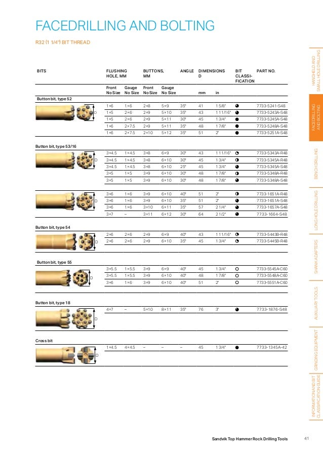 Catalogo acero sandvik