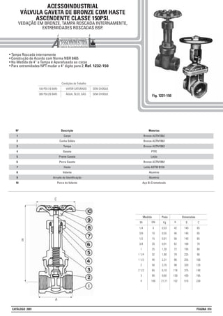 ACESSOINDUSTRIAL
VÁLVULA GAVETA DE BRONZE COM HASTE
ASCENDENTE CLASSE 150PSI.
VEDAÇÃO EM BRONZE, TAMPA ROSCADA INTERNAMENTE,
EXTREMIDADES ROSCADAS BSP.
• Tampa Roscada internamente
• Construção de Acordo com Norma NBR 8465
• Na Medida de 4” a Tampa é Aparafusada ao corpo
• Para extremidades NPT mudar o 4° digito para 2: Ref. 1232-150
Fig. 1231-150
Peso Dimensões
Kg BIN
Medida
DN A
1/4
3/8
1/2
3/4
1
1 1/4
1 1/2
2
2 1/2
3
4
6
10
15
20
25
32
40
50
65
80
100
0,53
0,55
0,61
0,91
1,30
1,90
2,31
3,70
6,10
8,60
21,71
42
46
56
62
72
78
86
98
116
130
152
140
140
140
168
195
225
255
320
375
430
510
C
65
65
65
70
80
90
100
120
140
165
230
Materias
Bronze ASTM B62
Bronze ASTM B62
Bronze ASTM B62
PTFE
Latão
Bronze ASTM B62
Latão ASTM B124
Alumínio
Alumínio
Aço Bi-Cromatizado
Descrição
Corpo
Cunha Sólida
Tampa
Gaxeta
Preme Gaxeta
Porca Gaxeta
Haste
Volante
Arruela de Identificação
Porca do Volante
Nº
1
2
3
4
5
6
7
8
9
10
Condições de Trabalho
150 PSI (10 BAR) VAPOR SATURADO SEM CHOQUE
300 PSI (20 BAR) ÁGUA, ÓLEO, GÁS SEM CHOQUE
A
B
C
CATÁLOGO 2001 PÁGINA 014
 
