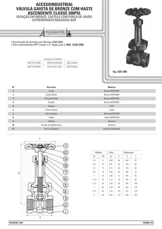 ACESSOINDUSTRIAL
VÁLVULA GAVETA DE BRONZE COM HASTE
ASCENDENTE CLASSE 200PSI.
VEDAÇÃO EM BRONZE, CASTELO COM PORCA DE UNIÃO.
EXTREMIDADES ROSCADAS BSP.
• Construção de Acordo com Normas NBR 8465
• Para extremidades NPT mudar o 4° digito para 2: Ref. 1232-200
Fig. 1231-200
Peso Dimensões
Kg BIN
Medida
DN A
1/4
3/8
1/2
3/4
1
1 1/4
1 1/2
2
2 1/2
3
6
10
15
20
25
32
40
50
65
80
0,60
0,61
0,72
0,95
1,60
2,13
2,60
4,20
7,70
9,80
44
48
56
62
72
78
86
98
116
130
140
140
140
168
195
225
255
320
375
430
C
65
65
65
70
80
90
100
120
140
165
Materias
Bronze ASTM B61
Bronze ASTM B61
Bronze ASTM B61
Bronze ASTM B61
PTFE
Latão
Bronze ASTM B62
Latão ASTM B124
Alumínio
Alumínio
Aço Bi-Cromatizado
Descrição
Corpo
Cunha Sólida
Porca de União
Castelo
Gaxeta
Preme Gaxeta
Porca Gaxeta
Haste
Volante
Arruela de Identificacão
Porca do Volante
Nº
1
2
3
4
5
6
7
8
9
10
11
Condições de Trabalho
200 PSI (10 BAR) VAPOR SATURADO SEM CHOQUE
400 PSI (20 BAR) ÁGUA, ÓLEO, GÁS SEM CHOQUE
A
B
C
CATÁLOGO 2001 PÁGINA 015
 