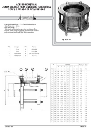 ACESSOINDUSTRIAL
JUNTA DRESSER PARA UNIÕES DE TUBOS PARA
SERVIÇO PESADO DE ALTA PRESSÃO
• Pressão de teste igual a 1,5 x Pressão de operação
• Mov. Axial máx. = 12mm
• Mov. Ang. máx. = 4°
• Tolerância de fabricação nas cotas A e L igual ±5mm
• Anel de vedação opcionalmente disponível em borracha
nitrílica/natural/ butílica/ EPDM/ Silicone ou Viton
Fig. JD38 - AP
Pressão de
operação
mm
2”
2.1/2”
3”
4”
5”
6”
8”
10”
12”
14”
16”
18”
20”
22”
24”
26”
28”
30”
32”
34”
36”
42”
48”
54”
60”
66”
72”
50
65
80
100
125
150
200
250
300
350
400
450
500
550
600
650
700
750
800
850
900
1050
1200
1350
1500
1650
1800
mm
140
154
170
195
223
250
302
370
418
450
507
552
605
656
656
708
760
810
862
921
1016
1171
1327
1480
1632
1788
1941
60,3
73
88,9
114,3
141,3
168,3
219,1
273
323,8
355,8
406,4
457,2
508
558,8
558,8
609,6
660,4
711,4
762
812,8
914,4
1066,8
1219,2
1371,6
1524
1676,4
1828,8
19
19
19
19
19
19
22,2
25,4
25,4
25,4
25,4
25,4
25,4
28,5
28,5
28,5
31,7
31,7
31,7
31,7
31,7
31,7
31,7
38,1
38,1
38,1
38,1
127
127
127
127
177,8
177,8
177,8
177,8
177,8
177,8
177,8
177,8
177,8
177,8
177,8
177,8
177,8
177,8
177,8
177,8
177,8
177,8
177,8
177,8
177,8
254
254
2
2
2
3
3
3
4
4
4
6
6
8
10
12
12
12
12
14
14
14
18
20
24
24
26
30
32
mm
5/8”
5/8”
5/8”
5/8”
5/8”
5/8”
5/8”
5/8”
5/8”
5/8”
5/8”
5/8”
5/8”
5/8”
5/8”
5/8”
5/8”
5/8”
5/8”
5/8”
5/8”
5/8”
5/8”
5/8”
5/8”
5/8”
5/8”
Dimensões
Pol.
177,8
177,8
177,8
177,8
228,6
228,6
241,3
254
254
254
254
254
254
254
254
254
254
254
254
254
254
254
254
356
356
356
356
40
35,5
30
24,5
20,5
18
14
82
70
62,5
54,5
36,5
33,5
28
30,5
28
26
24
22,5
17
18,5
16,5
16
15
12
11
10
Kgf/
cm2
DN
mm mm mm - (mm)
A NEC D LG
Peso
aprox.
7
8
9
11
16
18
24
34
39
43
50
54
61
70
70
76
86
92
99
104
118
137
159
166
187
209
232
KG
Flange
Corpo
Conjunto Tensor
Anel de Vedação
POS
1
2
3
4
Descrição QTD
2
1
N
2
Material
A283C/ A36
A283C/ A36
SAE 1020 Galvanizado
Neopreme
CATÁLOGO 2001 PÁGINA 141
 