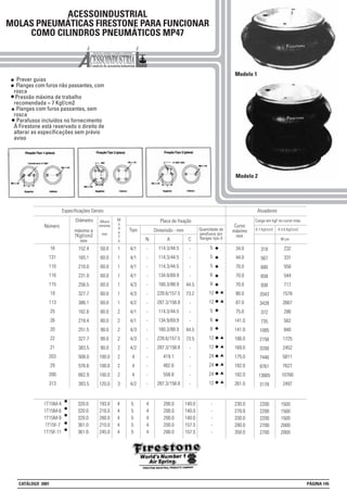 Atuadores
ACESSOINDUSTRIAL
MOLAS PNEUMÁTICAS FIRESTONE PARA FUNCIONAR
COMO CILINDROS PNEUMÁTICOS MP47
Prever guias
Flanges com furos não passantes, com
rosca
Pressão máxima de trabalho
recomendada = 7 Kgf/cm2
Flanges com furos passantes, sem
rosca
Parafusos incluídos no fornecimento
À Firestone está reservado o direito de
alterar as especificações sem prévio
aviso
Modelo 2
Modelo 1
152.4
165.1
210.0
231.0
256.5
327.7
386.1
162.6
218.4
251.5
327.7
383.5
508.0
576.6
662.9
383.5
16
131
110
116
115
19
113
25
26
20
22
21
203
29
200
313
Número
50.0
60.0
60.0
60.0
60.0
60.0
60.0
80.0
80.0
90.0
90.0
90.0
100.0
100.0
100.0
120.0
1
1
1
1
1
1
1
2
2
2
2
2
2
2
2
3
4/1
4/1
4/1
4/1
4/3
4/3
4/2
4/1
4/1
4/3
4/3
4/2
4
4
4
4/2
-
-
-
-
-
-
-
-
-
-
-
-
-
-
-
-
114.3/44.5
114.3/44.5
114.3/44.5
134.9/69.9
160.3/88.9
228.6/157.5
287.3/158.8
114.3/44.5
134.9/69.9
160.3/88.9
228.6/157.5
287.3/158.8
419.1
482.6
558.8
287.3/158.8
-
-
-
-
44.5
73.2
-
-
-
44.5
73.5
-
-
-
-
-
5
5
5
6
8
12
12
5
6
8
12
12
24
24
24
12
34.0
44.0
70.0
70.0
70.0
80.0
87.0
75.0
141.0
141.0
166.0
169.0
175.0
182.0
182.0
261.0
318
567
680
658
938
2043
3428
372
735
1085
2156
3200
7446
9761
13665
3178
232
331
550
544
717
1578
2667
286
562
840
1725
2452
5811
7627
10760
2497
Diâmetro
máximo a
7Kgf/cm2
mm
Altura
mínima
mm
M
o
d
e
l
o
Placa de fixação
Dimensão - mm
N CA
Quantidade de
parafusos por
flanges tipo 4
Curso
máximo
mm
Carga em kgf no curso máx.
Tipo A 7 Kgf/cm2 A 5.6 Kgf/cm2
80 psi
1T15M-4
1T15M-6
1T15M-9
1T15F-7
1T15F-11
320.0
320.0
320.0
361.0
361.0
193.0
216.0
260.0
210.0
245.0
4
4
4
4
4
5
5
5
5
5
4
4
4
4
4
200.0
200.0
200.0
200.0
200.0
140.0
140.0
140.0
157.5
157.5
-
-
-
-
-
230.0
270.0
330.0
280.0
350.0
2200
2200
2200
2700
2700
1500
1500
1500
2000
2000
Especificações Gerais
CATÁLOGO 2001 PÁGINA 145
 