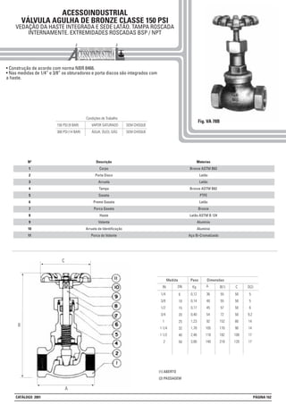 ACESSOINDUSTRIAL
VÁLVULA AGULHA DE BRONZE CLASSE 150 PSI
VEDAÇÃO DA HASTE INTEGRADA E SEDE LATÃO. TAMPA ROSCADA
INTERNAMENTE. EXTREMIDADES ROSCADAS BSP / NPT
• Construção de acordo com norma NBR 8466.
• Nas medidas de 1/4” e 3/8” os obturadores e porta discos são integrados com
a haste.
Condições de Trabalho
150 PSI (9 BAR) VAPOR SATURADO SEM CHOQUE
300 PSI (14 BAR) ÁGUA, ÓLEO, GÁS SEM CHOQUE
Peso Dimensões
Kg B(1)IN
Medida
DN A
1/4
3/8
1/2
3/4
1
1 1/4
1 1/2
2
6
10
15
20
25
32
40
50
0,12
0,14
0,17
0,40
1,23
1,78
2,46
3,80
36
40
45
54
92
105
118
140
55
55
57
72
152
170
182
218
Fig. VA 78B
Materias
Bronze ASTM B62
Latão
Latão
Bronze ASTM B62
PTFE
Latão
Bronze
Latão ASTM B 124
Alumínio
Alumínio
Aço Bi-Cromatizado
Descrição
Corpo
Porta Disco
Arruela
Tampa
Gaxeta
Preme Gaxeta
Porca Gaxeta
Haste
Volante
Arruela de Identificação
Porca do Volante
Nº
1
2
3
4
5
6
7
8
9
10
11
C
50
50
50
50
80
90
100
120
A
B
C
CATÁLOGO 2001 PÁGINA 162
B
D(2)
5
5
6
9,2
14
14
17
17
(1) ABERTO
(2) PASSAGEM
 