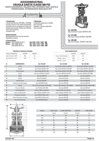 ACESSOINDUSTRIAL
VÁLVULA GAVETA CLASSE 800 PSI
HASTE ASCENDENTE, VOLANTE FIXO, INTERNOS INOX, CASTELO
APARAFUSADO. EXTREMIDADES ROSCADAS NPT
• Construção
• Conforme Normas API-602 e BS 5352
• Cunha cônica com anéis expandidos
• Castelo em arco, ligado ao corpo por
flange aparafusado. Haste ascendente
com rosca externa.
• Volante Fixo
Engaxetamento
Reengaxetável em serviço quando
totalmente aberta
• Vedações
Vedações especiais e stellite
sob consulta
Gaxetas / Juntas especiais
sob consulta
1
2
3
4
5
10
11
12
14
16
17
18
20
21
Nº Ref. 1252-800
Aço Forjado ASTM-A-105
Aço Forjado ASTM-A-105
Aço Forjado ASTM-A-105
Aço Inox ASTM A-217 CA15
Aço Inox AISI 410
Amianto Grafitado
Aço Inox AISI 410
Aço 1010/1020 Padrão
Ferro Fundido Nodular ASTM A536
Aço Trefilado SAE 1020
Aço Inox 304 com Amianto
Latão Trefilado ASTM B-124-2
Aço ASTM A-193 Grau B7
Aço ASTM A-194 Grau 2H
Aço 1010/1020 Padrão
COMPONENTES
Corpo
Castelo
Preme-Gaxeta
Cunha
Haste
Gaxeta
Anel do Corpo
Prisioneiro Preme-Gaxeta
Volante
Porca do Volante
Junta Espirotálica
Bucha de Movimento
Prisioneiro do Corpo
Porca Prisioneiro do Corpo
Porca do Prisioneiro
Ref. 1272-800
Aço Forjado ASTM-A-182 F304
Aço Forjado ASTM-A-182 F304
Aço Forjado ASTM-A-182 F304
Aço Inox ASTM A-351 CF8
Aço Inox AISI 304
Amianto Grafitado
Aço Inox AISI 304
Aço Inox AISI 304
Ferro Fundido Nodular ASTM A536
Aço Inox AISI 304
Aço Inox 304 com Amianto
Latão Trefilado ASTM B-124-2
Aço Inox AISI 304
Aço Inox AISI 304
Aço Inox AISI 304
Ref. 1282-800
Aço Forjado ASTM-A-182 F316
Aço Forjado ASTM-A-182 F316
Aço Forjado ASTM-A-182 F316
Aço Inox ASTM A-351 CF8M
Aço Inox AISI 316
Amianto Grafitado
Aço Inox AISI 316
Aço Inox AISI 316
Ferro Fundido Nodular ASTM A536
Aço Inox AISI 316
Aço Inox 316 com Amianto
Latão Trefilado ASTM B-124-2
Aço Inox AISI 316
Aço Inox AISI 316
Aço Inox AISI 31622
Lbs/Pol2 Kg/Cm2
800 56Vapor Saturado a 825ºF
2000 140Água-Óleo-Gás a 40º C
Fluido e Temperatura
PRESSÃO DE TRABALHO S/CHOQUE
Lbs/Pol2 Kg/Cm2
3000 210Corpo e Contra-Vedação
2200 154Vedação - Lado A
TESTE HIDROSTÁTICO
Fig. 1252-800
Aço Carbono Forjado ASTM A-105
Fig. 1272-800
Aço Inox Forjado ASTM A-182 F304
Fig. 1282-800
Aço Inox Forjado ASTM A-182 F316
2200 154Vedação - Lado B
BITOLA
1/4”
3/8”
1/2”
3/4”
1”
1 1/4”
1 1/2”
2”
FACE A FACE
L (mm)
81
81
81
84
102
121
121
133
ALTURA ABERTURA
H (mm)
178
178
178
182
212
270
289
310
VOLANTE
A (mm)
80
80
80
80
90
130
130
130
PESO APROX.
kg
2,1
2,1
2,1
2,2
3,3
6,8
6,8
9,0
• Extremidades
Padrão NPT (ANSI-B1.20.1) Ref.1252 / 1272 / 1282 - 800
Outros BSP (NBR 6414) Ref. 1251 / 1271 / 1281 - 800
SW (ANSI-B16.11) Ref. 1253 / 1273 / 1283 - 800
CATÁLOGO 2001 PÁGINA 019
 