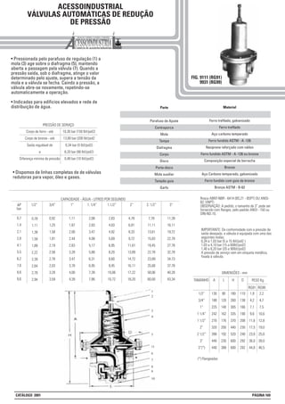 ΔP
bar
ACESSOINDUSTRIAL
VÁLVULAS AUTOMÁTICAS DE REDUÇÃO
DE PRESSÃO
FIG. 9111 (RG91)
9931 (RG99)
• Pressionada pelo parafuso de regulação (1) a
mola (3) age sobre o diafragma (5), mantendo
aberta a passagem pela válvula (7). Quando a
pressão saída, sob o diafragma, atinge o valor
determinado pelo ajuste, supera a tensão da
mola e a válvula se fecha. Caindo a pressão, a
válvula abre-se novamente, repetindo-se
automaticamente a operação.
• Indicadas para edificios elevados e rede de
distribuição de água. Parte
Parafuso de Ajuste
Contraporca
Mola
Tampa
Diafragma
Corpo
Disco
Porta-disco
Mola auxiliar
Tampão guia
Garfo
Material
Ferro trefilado, galvanizado
Ferro trefilado
Aço carbono temperado
Ferro fundido ASTM - A -126
Neoprene reforçado com náilon
Ferro fundido ASTM - A -126 ou bronze
Composição especial de borracha
Bronze
Aço Carbono temperado, galvanizado
Ferro fundido com guia de bronze
Bronze ASTM - B-62
0,7
1,4
2,1
2,8
4,1
5,5
6,2
7,6
8,6
9,6
0,78
1,11
1,38
1,58
1,89
2,22
2,39
2,64
2,78
2,94
0,92
1,25
1,58
1,81
2,19
2,58
2,78
2,03
3,28
3,59
1/2” 3/4”
1,11
1,87
2,00
2,44
2,63
3,28
3,47
3,78
4,00
4,39
1”
2,08
2,83
3,47
4,08
5,17
5,88
6,31
6,95
7,39
7,86
1. 1/4”
2,83
4,03
4,92
5,69
6,95
8,20
8,60
9,45
10,06
10,72
1.1/2”
4,78
6,81
8,33
9,72
11,61
13,89
14,72
16,11
17,22
18,20
2”
7,78
11,11
13,61
15,83
19,45
22,78
23,89
25,68
58,06
60,00
2. 1/2”
11,39
16,11
19,72
22,78
27,78
32,78
34,73
37,78
40,28
43,34
3”
CAPACIDADE - ÁGUA - LITROS POR SEGUNDO Rosca ABNT-NBR - 6414 (BS.21 - BSPT) OU ANSI-
B2.1(NPT)
OBSERVAÇÃO: A pedido, o tamanho de 3” pode ser
fornecido com flanges, pelo padrão ANSI - 150 ou
DIN-ND.10.
Saída regulável de 0,34 bar (5 lbf/pol2)
PRESSÃO DE SERVIÇO
Corpo de ferro - até 10,30 bar (150 lbf/pol2)
Corpo de bronze - até 13,80 bar (200 lbf/pol2
a 6,20 bar (90 lbf/pol2)
Diferença mínima de pressão 0,48 bar (10 lbf/pol2)
IMPORTANTE: De conformidade com a pressão de
saída desejada, a válvula é equipada com uma das
seguintes molas:
0,34 a 1,03 bar (5 a 15 lbf/pol2 )
1,03 a 4,10 bar (15 a 60lbf/pol2)
1,40 a 6,20 bar (20 a 90lbf/pol2)
A pressão de serviço vem em etiqueta metálica,
fixada à válvula.
TAMANHO
1/2”
3/4”
1”
1 1/4”
1 1/2”
2”
2 1/2”
3”
3”(*)
DIMENSÕES - mm
A
130
188
225
242
270
320
390
440
440
L
90
120
140
162
176
200
192
230
388
H
180
260
305
335
370
440
520
600
600
D
110
138
166
190
208
230
240
292
292
RG91
1,9
4,2
7,1
9,6
11,6
17,5
23,0
36,0
44,0
RG99
2,2
4,7
7,5
10,6
12,8
19,0
25,0
39,0
46,5
PESO Kg
1
2
3
4
5
11
6
7
8
9
10
(*) Flangeadas
CATÁLOGO 2001 PÁGINA 169
• Dispomos de linhas completas de de válvulas
redutoras para vapor, óleo e gases.
 
