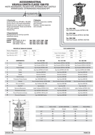 ACESSOINDUSTRIAL
VÁLVULA GAVETA CLASSE 1500 PSI
HASTE ASCENDENTE, VOLANTE FIXO, INTERNOS INOX, CASTELO
APARAFUSADO. EXTREMIDADES ROSCADAS NPT
• Construção
Conforme Normas API-602 e BS 5352
Cunha cônica com anéis expandidos
Castelo em arco, ligado ao corpo por
flange aparafusado. Haste ascendente
com rosca externa.
Volante Fixo
• Engaxetamento
Reengaxetável em serviço quando
totalmente aberta
• Vedações
Vedações especiais e stellite
sob consulta
Gaxetas / Juntas especiais
sob consulta
1
2
3
4
5
10
11
12
14
16
17
18
20
21
Nº Ref. 1252-1500
Aço Forjado ASTM-A-105
Aço Forjado ASTM-A-105
Aço Forjado ASTM-A-105
Aço Inox ASTM A-217 CA15
Aço Inox AISI 410
Amianto Grafitado
Aço Inox AISI 410
Aço 1010/1020 Padrão
Ferro Fundido Nodular ASTM A536
Aço Trefilado SAE 1020
Aço Carbono
Latão Trefilado ASTM B-124-2
Aço ASTM A-193 Grau B7
Aço ASTM A-194 Grau 2H
Aço 1010/1020 Padrão
COMPONENTES
Corpo
Castelo
Preme-Gaxeta
Cunha
Haste
Gaxeta
Anel do Corpo
Prisioneiro Preme-Gaxeta
Volante
Porca do Volante
Anel RJT
Bucha de Movimento
Prisioneiro do Corpo
Porca Prisioneiro do Corpo
Porca do Prisioneiro
Ref. 1272-1500
Aço Forjado ASTM-A-182 F304
Aço Forjado ASTM-A-182 F304
Aço Forjado ASTM-A-182 F304
Aço Inox ASTM A-351 CF8
Aço Inox AISI 304
Amianto Grafitado
Aço Inox AISI 304
Aço Inox AISI 304
Ferro Fundido Nodular ASTM A536
Aço Inox AISI 304
Aço Inox 304
Latão Trefilado ASTM B-124-2
Aço Inox AISI 304
Aço Inox AISI 304
Aço Inox AISI 304
Ref. 1282-1500
Aço Forjado ASTM-A-182 F316
Aço Forjado ASTM-A-182 F316
Aço Forjado ASTM-A-182 F316
Aço Inox ASTM A-351 CF8M
Aço Inox AISI 316
Amianto Grafitado
Aço Inox AISI 316
Aço Inox AISI 316
Ferro Fundido Nodular ASTM A536
Aço Inox AISI 316
Aço Inox 316
Latão Trefilado ASTM B-124-2
Aço Inox AISI 316
Aço Inox AISI 316
Aço Inox AISI 31622
Lbs/Pol2 Kg/Cm2
1500 105Vapor Saturado a 825ºF
3600 252Água-Óleo-Gás a 40º C
Fluido e Temperatura
PRESSÃO DE TRABALHO S/CHOQUE
Lbs/Pol2 Kg/Cm2
5600 392Corpo e Contra-Vedação
3700 259Vedação - Lado A
TESTE HIDROSTÁTICO
Fig. 1252-1500
Aço Carbono Forjado ASTM A-105
Fig. 1272-1500
Aço Inox Forjado ASTM A-182 F304
Fig. 1282-1500
Aço Inox Forjado ASTM A-182 F316
3700 259Vedação - Lado B
BITOLA
1/2”
3/4”
1”
1 1/4”
1 1/2”
FACE A FACE
L (mm)
84
102
121
133
133
ALTURA ABERTURA
H (mm)
212
212
289
310
310
VOLANTE
A (mm)
90
90
130
130
130
PESO APROX.
kg
2,2
3,3
6,8
9,0
9,0
• Extremidades
Padrão -NPT (ANSI -B1.20.1) Ref. 1252. / 1272 / 1282 - 1500
Outros -BSP (NBR 6414) Ref. 1251 / 1271 / 1281 - 1500
-SW (ANSI - B16.11) Ref. 1253 / 1273 / 1283 - 1500
CATÁLOGO 2001 PÁGINA 020
 