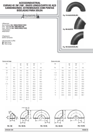 ACESSOINDUSTRIAL
CURVAS 45°/90°/180°, RAIOS LONGO/CURTO DE AÇO
CARBONO/INOX. EXTREMIDADES COM PONTAS
BISELADAS PARA SOLDA
• Materiais:
Aço carbono-Ref. 108AA/109AA/110AA
Inox - AISI 304-Ref. 108II/109II/110II
Inox - AISI 316-Ref. 108XX/109XX/110XX
• Dimensões:
ANSI B16.9
• Espessura:
Definir Schedule
• Acrescentar na Ref.
RC: Raio Curto
RL : Raio Longo
FIG. 108 FIG. 109-RL FIG. 110-RL FIG. 109-RC FIG. 110-RC
15,8
11,1
22,2
25,4
28,6
34,9
44,5
50,8
63,5
79,4
95,2
127,0
158,7
190,5
21,3
26,7
33,4
42,2
48,3
60,3
73,0
88,9
114,3
141,3
168,3
219,1
273,1
323,9
1/2
3/4
1
1.1/4
1.1/2
2
2.1/2
3
4
5
6
8
10
12
DN
Pol.
38,1
28,6
38,1
47,7
57,2
76,2
95,2
114,3
152,4
190,5
228,6
304,8
381,0
457,2
76,2
57,2
76,2
95,4
114,3
152,4
190,4
228,6
304,8
381,0
457,2
609,6
762,0
914,4
48,8
42,0
54,8
68,8
81,3
106,4
131,8
158,8
209,6
261,2
312,8
414,4
517,6
619,2
H
mmmm
45°
RC
mm
90°
RC
mm
180°
øC
mm
33,4
42,2
48,3
60,3
73,0
88,9
114,3
141,3
168,3
219,1
273,1
323,9
1
1.1/4
1.1/2
2
2.1/2
3
4
5
6
8
10
12
DN
Pol.
25,4
31,8
38,1
50,8
63,5
76,2
101,6
127,0
152,4
203,2
254,0
304,8
50,8
63,5
76,2
101,6
127,0
152,4
203,2
254,0
304,8
406,4
508,0
609,6
41,3
52,4
61,9
81,0
100,0
127,0
158,8
196,8
236,8
312,7
390,5
466,7
H
mmmm
90°
RC
mm
180°
øC
mm
Curvas raio longo Curvas raio curto
Fig. 110-AA/II/XX(RL/RC)
Fig. 108-AA/II/XX
Fig. 109-AA/II/XX(RL/RC)
CATÁLOGO 2001 PÁGINA 181
 