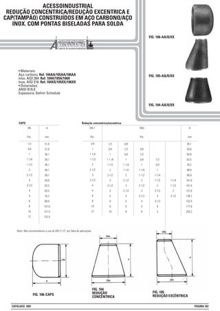 ACESSOINDUSTRIAL
REDUÇÃO CONCENTRICA/REDUÇÃO EXCENTRICA E
CAP(TAMPÃO) CONSTRUÍDOS EM AÇO CARBONO/AÇO
INOX. COM PONTAS BISELADAS PARA SOLDA
• Materiais:
Aço carbono: Ref. 104AA/105AA/106AA
Inox. AISI 304: Ref. 104II/105II/106II
Inox. AISI 316: Ref. 104XX/105XX/106XX
• Dimensões:
ANSI B16.9
Espessura: Definir Schedule
FIG. 106-CAPS
FIG. 104
REDUÇÃO
CONCÊNTRICA
FIG. 105
REDUÇÃO EXCÊNTRICA
3/8
1/2
3/4
1
1 1/4
1 1/2
2
2 1/2
3
3 1/2
4
5
6
1/2
3/4
1
1 1/4
1 1/2
2
2 1/2
3
3 1/2
4
5
31,8
31,8
38,1
38,1
38,1
38,1
38,1
50,8
63,5
63,5
76,2
88,9
101,6
127,0
152,4
1/2
3/4
1
1.1/4
1.1/2
2
2.1/2
3
3.1/2
4
5
6
8
10
12
DN
Pol.
A
mm
1/2
3/4
1
1 1 /4
1 1/2
2
2 1/2
3
3 1/2
4
5
6
8
10
3/4
1
1 1/4
1 1/2
2
2 1/2
3
3 1/2
4
5
6
8
10
12
DN-1
Pol.
3/8
1/2
3/4
1
1 1/4
1 1/2
2
2 1/2
3
3 1/2
4
5
6
8
DN2
Pol.
1 1/4
1 1/2
2
2 1/2
38,1
50,8
50,8
63,5
76,2
88,9
88,9
101,6
101,6
127,0
139,7
152,4
177,8
203,2
A
mm
FIG. 104-AA/II/XX
FIG. 105-AA/II/XX
FIG. 106-AA/II/XX
CAPS Redução concentrica/excentrica
Nota: Não recomendamos o uso do DN 3 1/2” por falta de aplicações.
CATÁLOGO 2001 PÁGINA 183
 