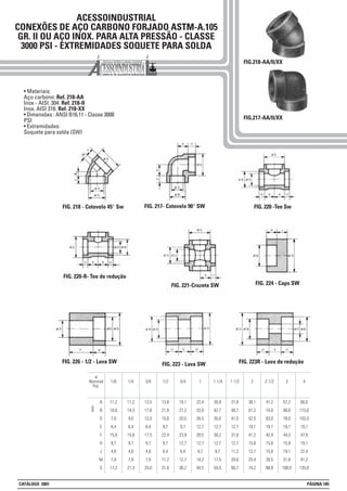 ø
Nominal
Pol.
A
B
D
E
F
H
J
M
S
1/8
11,2
10,8
7,0
6,4
15,8
9,7
4,8
7,9
17,2
1/4
11,2
14,3
9,0
6,4
15,8
9,7
4,8
7,9
21,3
3/8
13,5
17,6
12,0
6,4
17,5
9,7
4,8
7,9
25,0
1/2
19,1
27,2
20,5
9,7
23,9
12,7
6,4
12,7
36,2
3/4
22,4
33,9
26,5
12,7
28,5
12,7
9,7
14,2
44,5
1
26,9
42,7
35,0
12,7
30,2
12,7
9,7
17,5
54,0
1 1/4
31,8
48,7
41,0
12,7
31,8
12,7
11,2
20,6
60,7
1 1/2
38,1
61,2
52,5
19,1
41,2
15,8
12,7
25,4
74,2
2
41,2
74,0
63,0
19,1
42,9
15,8
15,8
28,5
88,9
2 1/2
57,2
90,0
78,0
19,1
44,5
15,8
19,1
31,8
108,0
3
66,6
115,6
102,0
19,1
47,8
19,1
22,4
41,2
135,8
4
mm
ACESSOINDUSTRIAL
CONEXÕES DE AÇO CARBONO FORJADO ASTM-A.105
GR. II OU AÇO INOX. PARA ALTA PRESSÃO - CLASSE
3000 PSI - EXTREMIDADES SOQUETE PARA SOLDA
• Materiais:
Aço carbono: Ref. 218-AA
Inox - AISI. 304: Ref. 218-II
Inox. AISI 316: Ref. 218-XX
• Dimensões : ANSI B16.11 - Classe 3000
PSI
• Extremidades:
Soquete para solda (SW)
FIG. 221-Cruzeta SW
FIG. 217- Cotovelo 90° SW
FIG. 223R - Luva de redução
FIG. 218 - Cotovelo 45° Sw
FIG. 226 - 1/2 - Luva SW
FIG. 224 - Caps SW
FIG. 223 - Luva SW
FIG. 220-R- Tee de redução
FIG. 220 -Tee Sw
13,8
21,8
15,8
9,7
22,4
9,7
6,4
11,2
31,0
FIG.217-AA/II/XX
FIG.218-AA/II/XX
CATÁLOGO 2001 PÁGINA 185
 