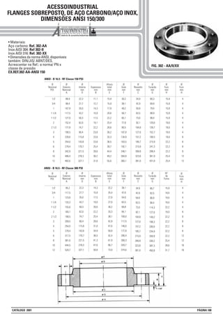ACESSOINDUSTRIAL
FLANGES SOBREPOSTO, DE AÇO CARBONO/AÇO INOX,
DIMENSÕES ANSI 150/300
FIG. 302 - AA/II/XX
1/2
3/4
1
1 1/4
1 1/2
2
2 1/2
3
4
5
6
8
10
12
Ø
Nominal
POl.
88,9
98,4
107,9
117,5
127,0
152,4
177,8
190,5
228,6
254,0
279,4
342,9
406,4
482,6
Ø
Externo
Nominal
A
11,1
12,7
14,3
15,9
17,5
19,1
22,2
23,8
23,8
23,8
25,4
28,6
30,2
31,8
Espessura
mm
B
30,2
38,1
49,2
58,7
65,1
77,8
90,5
107,9
134,9
163,5
192,1
246,1
304,8
365,1
Ø
Gola
mm
F
22,3
27,7
35,0
43,7
50,3
62,0
74,7
90,4
115,8
143,8
170,7
221,5
276,3
327,1
60,3
69,8
79,4
88,9
98,4
120,6
139,7
152,7
190,5
215,9
241,3
298,4
361,9
431,8
Ø
Furacão
mm
G
15,9
15,9
15,9
15,9
15,9
19,0
19,0
19,0
19,0
22,2
22,2
22,2
25,4
25,4
Ø
Furo
mm
H
Altura
total
mm
E
1/2
3/4
1
1 1/4
1 1/2
2
2 1/2
3
4
5
6
8
10
12
Ø
Nominal
POl.
95,2
117,5
123,8
133,3
155,6
165,1
190,5
209,5
254,0
279,4
317,5
381,0
444,5
520,7
14,3
15,9
17,5
19,0
20,6
22,2
25,4
28,6
31,8
34,9
36,5
41,3
47,6
50,8
34,9
42,9
50,8
63,5
73,0
92,1
104,8
127,0
157,2
185,7
215,9
269,9
323,8
381,0
22,3
27,7
35,0
43,7
50,3
62,0
74,7
90,4
115,8
143,8
170,7
221,5
276,3
327,1
66,7
82,5
88,9
98,4
114,3
127,0
149,2
168,3
200,0
234,9
269,9
330,2
387,3
450,8
15,9
19,0
19,0
19,0
22,2
19,0
22,2
22,2
22,2
22,2
22,2
25,4
28,6
31,7
38,1
47,6
54,0
63,5
69,8
84,1
100,0
117,5
146,0
177,8
206,4
260,3
320,7
374,6
Ø
Interno
mm
D
15,9
15,9
17,9
20,6
22,2
25,4
28,6
30,2
33,3
36,5
39,7
44,4
49,2
55,6
34,9
42,9
50,8
63,5
73,0
92,1
104,8
127,0
157,2
185,7
215,9
269,9
323,8
381,0
Ø
Ressalto
mm
C
Ø
Externo
Nominal
A
Espessura
mm
B
Ø
Gola
mm
F
Ø
Furacão
mm
G
N°
de
Furos
Altura
total
mm
E
Ø
Interno
mm
D
Ø
Ressalto
mm
C
4
4
4
4
4
4
4
4
8
8
8
8
12
12
Ø
Furo
mm
H
4
4
4
4
4
8
8
8
8
8
12
12
16
16
Ø
Furo
mm
H
22,2
25,4
27,0
27,0
30,2
33,3
38,1
42,9
47,6
50,8
52,4
61,9
66,7
73,0
• Materiais:
Aço carbono: Ref. 302-AA
Inox AISI 304: Ref 302-II
Inox AISI 316: Ref. 302-XX
• Dimensões da norma ANSI, disponíveis
também: DIN/JIS/ ABNT/DES.
Acrescentar na Ref.: a norma/ PN x
classe de pressão
EX.REF.302-AA-ANSI 150
ANSI - B 16.5 - RF Classe 150 PSI
ANSI - B 16.5 - RF Classe 300 PSI
CATÁLOGO 2001 PÁGINA 188
 