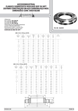 Ø
Furacão
mm
G
ACESSOINDUSTRIAL
FLANGES SOBREPOSTO ROSCADO BSP OU NPT
(DEFINIR) CONSTRUÇÃO EM AÇO CARBONO/AÇO INOX.
DIMENSÕES CONF. ANSI150/300
FIG. 304 - AA/II/XX
1/2
3/4
1
1 1/4
1 1/2
2
2 1/2
3
4
5
6
8
10
12
Ø
Nominal
POl.
88,9
98,4
108,0
117,5
127,0
152,4
177,8
190,5
228,6
254,0
279,4
342,9
406,4
482,6
Ø
Externo
Nominal
A
11,1
12,7
14,3
15,9
17,5
19,1
22,2
23,8
23,8
23,8
25,4
28,6
30,2
31,8
Espessura
mm
B
30,2
38,1
49,2
58,7
65,1
77,8
90,5
107,9
134,9
163,5
192,1
246,1
304,8
365,1
Ø
Gola
mm
F
60,3
69,8
79,4
88,9
98,4
120,6
139,7
152,4
190,5
215,9
241,3
298,4
361,9
431,8
15,9
15,9
15,9
15,9
15,9
19,0
19,0
19,0
19,0
22,2
22,2
22,2
25,4
25,4
N°
de Furos
Altura
total
mm
E
15,9
15,9
17,9
20,6
22,2
25,4
28,6
30,2
33,3
36,5
39,7
44,4
49,2
55,6
34,9
42,9
50,8
63,5
73,0
92,1
104,8
127,0
157,2
185,7
215,9
269,9
323,8
381,0
Ø
Ressalto
mm
C
4
4
4
4
4
4
4
4
8
8
8
8
12
12
Ø
Furo
mm
H
1/2
3/4
1
1 1/4
1 1/2
2
2 1/2
3
4
5
6
8
10
12
Ø
Nominal
POl.
95,2
117,5
123,8
133,3
155,6
165,1
190,5
209,5
254,0
279,4
317,5
381,0
444,5
520,7
14,3
15,9
17,5
19,0
20,6
22,2
25,4
28,6
31,8
34,9
36,5
41,3
47,6
50,8
34,9
42,9
50,8
63,5
73,0
92,1
104,8
127,0
152,7
185,7
215,9
269,9
323,8
381,0
23,6
28,9
35,8
44,4
50,5
63,5
76,2
92,2
117,6
144,5
171,4
222,2
276,3
328,7
66,7
82,5
88,9
98,4
114,3
127,0
149,2
168,3
200,0
234,9
269,9
330,2
387,3
450,8
15,9
19,0
19,0
19,0
22,2
19,0
22,2
22,2
22,2
22,2
22,2
25,4
28,6
31,7
38,1
47,6
54,0
63,5
69,8
84,1
100,0
117,5
146,0
177,8
206,4
260,3
320,7
374,6
Ø
Externo
Nominal
A
Espessura
mm
B
Ø
Gola
mm
F
Ø
Furacão
mm
G
N°
de
Furos
Altura
total
mm
E
Ø
Interno
mm
D
Ø
Ressalto
mm
C
4
4
4
4
4
8
8
8
8
8
12
12
16
16
Ø
Furo
mm
H
22,2
25,4
27,0
27,0
30,2
33,3
38,1
42,9
47,6
50,8
52,4
61,9
66,7
73,0
• Materiais:
Aço carbono: Ref. 304-AA
Inox AISI 304: Ref 304-II
Inox AISI 316: Ref. 304-XX
• Dimensões da norma ANSI, disponíveis
também: DIN/JIS/ ABNT/DES.
Acrescentar na Ref.: a norma/ PN x
classe de pressão e tipo de rosca
EX.REF.304-AA-ANSI 150 -NPT
ANSI - B 16.5 - RF Classe 150 PSI
ANSI - B 16.5 - RF Classe 300 PSI
CATÁLOGO 2001 PÁGINA 189
 