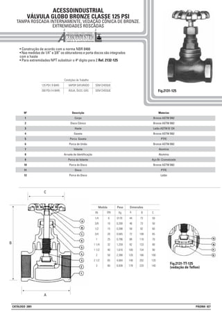 ACESSOINDUSTRIAL
VÁLVULA GLOBO BRONZE CLASSE 125 PSI
TAMPA ROSCADA INTERNAMENTE, VEDAÇÃO CÔNICA DE BRONZE.
EXTREMIDADES ROSCADAS
• Construção de acordo com a norma NBR 8466
• Nas medidas de 1/4” e 3/8” os obturadores e porta discos são integrados
com a haste
• Para extremidades NPT substituir o 4º digito para 2 Ref. 2132-125
Fig.2131-125
Materias
Bronze ASTM B62
Bronze ASTM B62
Latão ASTM B 124
Bronze ASTM B62
PTFE
Bronze ASTM B62
Alumínio
Alumínio
Aço Bi- Cromatizado
Bronze ASTM B62
PTFE
Latão
Descrição
Corpo
Disco Cônico
Haste
Gaxeta
Porca Gaxeta
Porca de União
Volante
Arruela de Identificação
Porca do Volante
Porca do Disco
Disco
Porca do Disco
Nº
1
2
3
4
5
6
7
8
9
10
11
12
Condições de Trabalho
125 PSI ( 9 BAR) VAPOR SATURADO SEM CHOQUE
200 PSI (14 BAR) ÁGUA, ÓLEO, GÁS SEM CHOQUE
Peso Dimensões
Kg BIN
Medida
DN A
1/4
3/8
1/2
3/4
1
1 1/4
1 1/2
2
2 1/2
3
6
10
15
20
25
32
40
50
65
80
0170
0,200
0,398
0,565
0,796
1,259
1,616
2,390
4,684
6,938
44
46
58
72
88
92
100
120
148
178
73
73
92
108
118
133
154
166
202
220
50
50
60
65
70
80
90
100
120
140
C
C
A
B
Fig.2131-TT-125
(vedação de Teflon)
CATÁLOGO 2001 PÁGINA 027
 