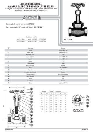 ACESSOINDUSTRIAL
VÁLVULA GLOBO DE BRONZE CLASSE 300 PSI
VEDAÇÃO DISCO CÔNICO E SEDE DE INOX. CASTELO COM PORCA DE
UNIÃO. EXTREMIDADES ROSCADAS BSP.
Construção de acordo com norma NBR 8466
Para extremidades NPT mudar o 4° digito 2: REF. 2132-300
Fig. 2131-300
Condições de Trabalho
300 PSI (21 BAR) VAPOR SATURADO SEM CHOQUE
600 PSI( 42 BAR) ÁGUA, ÓLEO, GÁS SEM CHOQUE
Nº
1
2
3
4
5
6
7
8
9
10
11
12
13
14
15
16
Descrição
Corpo
Disco “Plug”
Arruela de Presa
Porca de União
Castelo
Gaxeta
Preme Gaxeta
Porca da Gaxeta
Haste
Volante
Arruela de Identificação
Porca do Volante
Porca do Disco
Disco
Porta Disco
Sede
Materias
Bronze ASTM B61
Aço Inox AISI 410
Latão
Bronze ASTM B61
Bronze ASTM B61
PTFE
Latão
Bronze
Latão ASTM B124
Alumínio
Alumínio
Aço Bi-Cromatizado
Latão
PTFE
Bronze
Aço Inox AISI 410
Peso Dimensões
Kg BIN
Medida
DN A
1/4
3/8
1/2
3/4
1
1 1/4
1 1/2
2
6
10
15
20
25
32
40
50
0,44
0,50
0,82
1,10
1,78
2,66
3,70
6,15
58
64
75
90
106
122
135
165
110
110
145
160
180
200
235
260
60
60
65
70
80
90
100
120
C(1)
Fig. 2131-TT-300
(Vedação Teflon)
C
B
A
CATÁLOGO 2001 PÁGINA 030
 