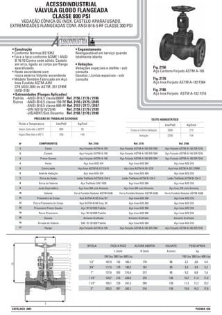 ACESSOINDUSTRIAL
VÁLVULA GLOBO FLANGEADA
CLASSE 800 PSI
VEDAÇÃO CÔNICA DE INOX. CASTELO APARAFUSADO.
EXTREMIDADES FLANGEADAS CONF. ANSI B16-5 RF CLASSE 300 PSI
• Construção
• Conforme Normas BS 5352
• Face a face conforme ASME / ANSI
B 16.10 Contra sede sólida. Castelo
em arco, ligado ao corpo por flange
aparafusado
• Haste ascendente com
rosca externa Volante ascendente
• Modelo Também Fabricado em Aço
Inox Fundido ASTM-A351
CF8 (AISI-304) ou ASTM .351 CF8M
(AISI-316)
• Engaxetamento
Reengaxetável em serviço quando
totalmente aberta
• Vedações
Vedações especiais e stellite - sob
consulta
Gaxetas / Juntas especiais - sob
consulta
Lbs/Pol2 Kg/Cm2
800 56Vapor Saturado a 825ºF
200 140Água-Óleo-Gás a 40º C
Fluido e Temperatura
PRESSÃO DE TRABALHO S/CHOQUE
Lbs/Pol2 Kg/Cm2
3000 210Corpo e Contra-Vedação
2200 154Vedação
TESTE HIDROSTÁTICO
Fig. 2156
Aço Carbono Forjado ASTM A-105
Fig. 2176
Aço Inox Forjado ASTM A-182 F304
Fig. 2186
Aço Inox Forjado ASTM A-182 F316
BITOLA
1/2”
3/4”
1”
1 1/4”
1 1/2”
2”
FACE A FACE
L (mm)
300 Lbs
152
178
203
216
229
267
ALTURA ABERTA
H (mm)
178
182
212
270
289
310
VOLANTE
A (mm)
80
80
90
130
130
130
PESO APROX.
kg
150 Lbs
107,9
117,5
127,0
139,7
165,1
203,2
600 Lbs
165,1
190,5
215,9
228,6
241,3
292,1
300 Lbs
3,6
4,9
6,8
11,4
12,2
16,3
150 Lbs
2,7
4,3
5,2
10,7
11,2
15,0
600 Lbs
4,4
5,3
7,8
11,9
13,2
17,8
• Extremidades (Flanges Aplicados)
Padrão -ANSI-B16.5 classe300RF Ref. 2156 / 2176 / 2186
Outros -ANSI-B16.5 classe 150-RF Ref. 2155 / 2175 / 2185
-ANSI-B16.5 classe 600-RF Ref. 2157 / 2177 / 2187
-DIN ND10/16/25/40 Ref. 2159 / 2179 / 2189
-JIS/ABNT/Sob Desenho Ref. 2150 / 2170 / 2180
1
2
3
4
5
6
7
8
9
10
11
12
13
14
16
Nº Ref. 2156
Aço Forjado ASTM-A-105
Aço Forjado ASTM-A-105
Aço Forjado ASTM-A-105
Aço Inox AISI 410
Aço Inox ASTM A-217 CA15
Aço Inox AISI 410
Latão Trefilado ASTM B-124-2
Aço Trefilado SAE 1020
Aço Inox 304 com Amianto
Ferro Fundido Nodular ASTM A536
Aço ASTM-A193 Grau B7
Aço ASTM-A194 Grau 2H
Aço 10 10/1020 Padrão
Aço 10 10/1020 Padrão
Amianto Grafitado
SAE 10 10/1020 Padrão
Aço Forjado ASTM-A-105
COMPONENTES
Corpo
Castelo
Preme-Gaxeta
Haste
Contra sede
Anel de Vedação
Porca da Haste
Porca do Volante
Junta Espirotálica
Volante
Prisioneiro do Corpo
Porca Prisioneira do Corpo
Prisioneiro Preme Gaxeta
Porca Prisioneiro
Gaxeta
Arruela do Volante
Flange
Ref. 2176
Aço Forjado ASTM-A-182 GR.F304
Aço Forjado ASTM-A-182 GR.F304
Aço Forjado ASTM-A-182 GR.F304
Aço Inox AISI 304
Aço Inox ASTM A-351 CF8
Aço Inox AISI 304
Latão Trefilado ASTM B-124-2
Aço Inox AISI 304
Aço Inox 304 com Amianto
Ferro Fundido Nodular ASTM A536
Aço Inox AISI 304
Aço Inox AISI 304
Aço Inox AISI 304
Aço Inox AISI 304
Amianto Grafitado
Aço Inox AISI 304
Aço Forjado ASTM-A-182 GR.F304
Ref. 2186
Aço Forjado ASTM-A-182 GR.F316
Aço Forjado ASTM-A-182 GR.F316
Aço Forjado ASTM-A-182 GR.F316
Aço Inox AISI 316
Aço Inox ASTM A-351 CF8M
Aço Inox AISI 316
Latão Trefilado ASTM B-124-2
Aço Inox AISI 316
Aço Inox 316 com Amianto
Ferro Fundido Nodular ASTM A536
Aço Inox AISI 316
Aço Inox AISI 316
Aço Inox AISI 316
Aço Inox AISI 316
Amianto Grafitado
Aço Inox AISI 316
Aço Forjado ASTM-A-182 GR.F316
15
17
CATÁLOGO 2001 PÁGINA 036
 