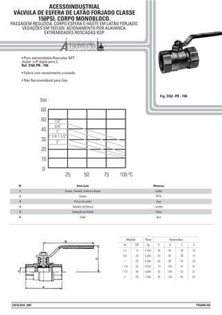 ACESSOINDUSTRIAL
VÁLVULA DE ESFERA DE LATÃO FORJADO CLASSE
150PSI. CORPO MONOBLOCO.
PASSAGEM REDUZIDA. CORPO ESFERA E HASTE EM LATÃO FORJADO.
VEDAÇÕES EM TEFLON. ACIONAMENTO POR ALAVANCA.
EXTREMIDADES ROSCADAS BSP.
• Para extremidades Roscadas NPT
mudar o 4º dígito para 2.
Ref. 3162-PR - 150
• Esfera com revestimento cromado.
• Não Recomendável para Gás.
Fig. 3162 -PR - 150
Peso Dimensões
Kg BIN
Medida
DN A
1/2
3/4
1
1 1/4
1 1/2
2
15
20
25
32
40
50
0,160
0,200
0,300
0,500
0,680
1,050
45
53
63
73
82
92
85
85
85
100
100
130
C
36
36
42
47
53
64
D
10
15
20
25
32
40
bar
60
50
40
30
20
10
0
25 50 75 100 ºC
1/2”
3/4”
1”
1 1/4 1 1/2”
2”
Materias
Latão
PFTE
Aço
Loctite
Viton
Aço
Descrição
Corpo, Tomada, Esfera e Haste
Sedes
Porca do cabo
Selador de Rosca
Vedação da Haste
Cabo
Nº
1
2
3
4
5
6
CATÁLOGO 2001 PÁGINA 052
 