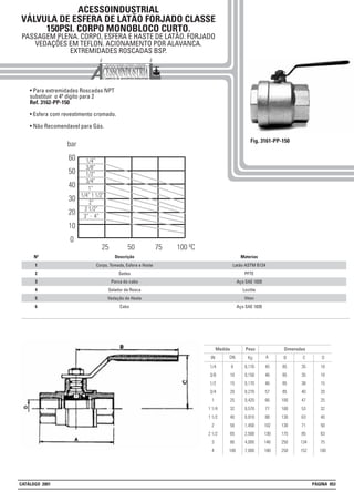 ACESSOINDUSTRIAL
VÁLVULA DE ESFERA DE LATÃO FORJADO CLASSE
150PSI. CORPO MONOBLOCO CURTO.
PASSAGEM PLENA. CORPO, ESFERA E HASTE DE LATÃO. FORJADO
VEDAÇÕES EM TEFLON. ACIONAMENTO POR ALAVANCA.
EXTREMIDADES ROSCADAS BSP.
• Para extremidades Roscadas NPT
substituir o 4º dígito para 2
Ref. 3162-PP-150
• Esfera com revestimento cromado.
• Não Recomendavel para Gás.
Fig. 3161-PP-150
Peso Dimensões
Kg BIN
Medida
DN A
1/4
3/8
1/2
3/4
1
1 1/4
1 1/2
2
2 1/2
3
4
6
10
15
20
25
32
40
50
65
80
100
0,170
0,150
0,170
0,270
0,420
0,570
0,910
1,450
2,500
4,000
7,000
45
46
46
57
66
77
88
102
130
146
180
85
85
85
85
100
100
130
130
175
250
250
C
35
35
38
40
47
53
63
71
85
134
152
D
10
10
15
20
25
32
40
50
63
75
100
Materias
Latão ASTM B124
PFTE
Aço SAE 1020
Loctite
Viton
Aço SAE 1020
Descrição
Corpo, Tomada, Esfera e Haste
Sedes
Porca do cabo
Selador de Rosca
Vedação da Haste
Cabo
Nº
1
2
3
4
5
6
bar
60
50
40
30
20
10
0
25 50 75 100 ºC
1/4”
3/8”
1/2”
3/4”
1”
1 1/4” 1 1/2”
2”
2 1/2”
3” - 4”
CATÁLOGO 2001 PÁGINA 053
 