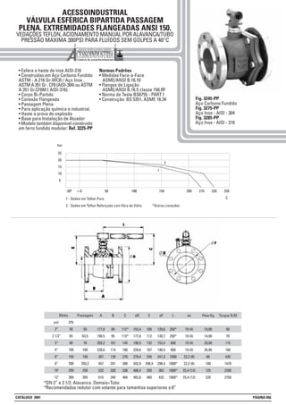 ACESSOINDUSTRIAL
VÁLVULA ESFÉRICA BIPARTIDA PASSAGEM
PLENA. EXTREMIDADES FLANGEADAS ANSI 150.
VEDAÇÕES TEFLON, ACIONAMENTO MANUAL POR ALAVANCA/TUBO
PRESSÃO MAXIMA 300PSI PARA FLUÍDOS SEM GOLPES A 40°C
• Esfera e haste de inox AISI-316
• Construidas em Aço Carbono Fundido
ASTM - A 216 Gr-WCB / Aço Inox .
ASTM A 351 Gr . CF8 (AISI-304) ou ASTM
A 351 Gr.CF8M ( AISI-316).
• Corpo Bi-Partido
• Conexão Flangeada
• Passagem Plena
• Para aplicação química e industrial.
• Haste a prova de explosão
• Base para Instalação de Atuador
• Modelo também disponível construido
em ferro fundido modular: Ref. 3225-PP
Normas Padrões
• Medidas Face-a-Face
ASME/ANSI B.16.10
• Flanges de Ligação
ASME/ANSI B.16.5 classe 150.RF
• Norma de Teste BS6755 - PART I
• Construção: BS 5351, ASME 16.34 Fig. 3245-PP
Aço Carbono Fundido
Fig. 3275-PP
Aço Inox - AISI - 304
Fig. 3285-PP
Aço Inox - AISI - 316
1 - Sedes em Teflon Puro
2 - Sedes em Teflon Reforçado com fibra de Vidro *Outros consultar
25
20
15
10
5
-30º +-0
1
100 150 200 210 220 250
C
2
10050
Bitola
DN
50
65
80
100
150
200
250
300
A
177,8
190,5
203,2
228,6
267
457
533
610
pol.
2”
2 1/2”
3”
4”
6”
8”
10"
12"
B
89
95
101
114
128
291
330
340
C
112*
119*
145
180
270
300
336
460
øD
152,4
177,8
190,5
228,6
279,4
342,9
406,4
482,6
E
105
112
132
167
245
298,4
350
460
øF
120,6
130,7
152,4
190,5
241,3
298,4
362
432
Peso Kg
10,00
14,00
20,00
34,00
66
100
125
220
Torque N.M
50
70
115
160
420
1470
2200
2750
L
250*
250*
600
600
1000
1000*
1000*
1000*
øx
19 (4)
19 (4)
19 (4)
19 (4)
22,2 (8)
22,2 (8)
25,4 (12)
25,4 (12)
Passagem
50
63,5
76
100
150
203,2
250
305
*DN 2” e 2 1/2: Alavanca. Demais=Tubo
*Recomendados redutor com volante para tamanhos superiores a 6”
bar
CATÁLOGO 2001 PÁGINA 056
 