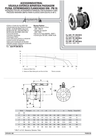 ACESSOINDUSTRIAL
VÁLVULA ESFÉRICA BIPARTIDA PASSAGEM
PLENA. EXTREMIDADES FLANGEADAS DIN - PN 10.
VEDAÇÕES TEFLON, ACIONAMENTO MANUAL POR ALAVANCA TUBO.
PRESSÃO MAXIMA 300PSI PARA FLUÍDOS SEM GOLPES A 40°C
• Esfera e haste de inox AISI-316
• Construidas em Aço Carbono Fundido
ASTM - A 216 GR-WCB / Aço Inox .
ASTM A 351 GR . CF8 (AISI-304) ou
ASTM A 351 GR.CF8M ( AISI-316).
• Corpo Bi-Partido
• Conexão Flangeada
• Passagem Plena
• Para aplicação química e industrial.
• Haste a prova de explosão
• Base para Instalação de Atuador
• Modelo também disponível construido
em ferro fundido modular
Ref.: 3229-PP-DIN-ND-10
Normas Padrões
• Medidas Face-a-Face
DIN - 3202 F1
• Flanges de Ligação
DIN - 2532
• Norma de Teste BS6755 - PART I
• Construção: BS 5351, ASME 16.34 Fig. 3249 - PP- DIN ND10
Aço Carbono Fundido
Fig. 3279 - PP- DIN ND10
Aço Inox - AISI- 304
Fig. 3289 - PP- DIN ND10
Aço Inox - AISI - 316
Bitola
DN
50
65
80
100
150
200
A
173,6
186,4
199
224,4
394
457
pol.
2”
2 1/2”
3”
4”
6”
8”
B
89
95
101
114
128
291
C
112*
119*
145
180
270
300
øD
152,4
177,8
190,5
228,6
279,4
342,9
E
105
112
132
167
245
298,4
øF
125
145
160
180
240
295
Peso Kg
10,00
14,00
20,00
34,00
66
100
Torque N.M
50
70
115
160
420
1470
L
250*
250*
600
600
1000
1000
øx
19 (4)
19 (4)
19 (4)
19 (4)
22,2 (8)
22,2 (8)
Passagem
50
63,5
76
100
150
203,2
1 - Sedes em Teflon Puro
2 - Sedes em Teflon Reforçado com fibra de Vidro *Outros consultar
25
20
15
10
5
-30º +-0
1
100 150 200 210 220 250
C
2
10050
* DN 2” e 2 1/2 : Alavanca. Demais= Tubo
bar
CATÁLOGO 2001 PÁGINA 058
 