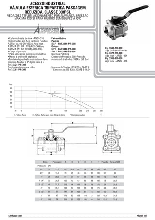 ACESSOINDUSTRIAL
VÁLVULA ESFERICA TRIPARTIDA PASSAGEM
REDUZIDA, CLASSE 300PSI.
VEDAÇÕES TEFLON, ACIONAMENTO POR ALAVANCA. PRESSÃO
MAXIMA 720PSI PARA FLUÍDOS SEM GOLPES A 40ºC
• Esfera e haste de inox -ANSI-316
• Construidas em Aço Carbono Fundido
ASTM - A 216 GR-WCB / Aço Inox .
ASTM A 351 GR . CF8 (AISI-304) ou
ASTM A 351 GR.CF8M ( AISI-316).
• Corpo tripartido
• Para aplicação química e industrial.
• Haste a prova de explosão
• Modelo disponível construido em ferro
modular. Mudar o 3º dígito para 2 =
Ref.: 3321-PR-300
Opção também para latão
Ref.: 3361-PR-300
Extremidades
Padrão
BSP - Ref. 3341-PR-300
Outros
NPT - Ref. 3342-PR-300
SW - Ref. 3343-PR-300
Normas Padrões
Classe de Pressão: 300 -Pressão
máxima de trabalho: 700 Psi (50 Bar)
Normas de Testes: BS 6755 - PART I
* Construção: BS 5351, ASME B 16.34
Fig. 3341-PR-300
Aço Carbono Fundido
Fig. 3371-PR-300
Aço Inox - ANSI - 304
Fig. 3381-PR-300
Aço Inox - ANSI - 316
Bitola Passagem
11,1
14,3
20,6
25,0
31,7
38,1
51
63
76
DN
15
20
25
32
40
50
65
80
100
A
65
70
91
103
113
123
147
175
200
Polegada
1/2”
3/4”
1”
1 1/4”
1 1/2”
2”
2 1/2”
3”
4”
B
20,5
25
31
42
46
53
64
82
97
C
42
46
57
57
105
108
125
150
132
D
38
43
55
60
76
80
87
119
126
E
46
51
59
68
76
88
112
121
181
F
120
120
160
160
175
175
250
250
250
Peso Kg
0,5
0,7
1,2
1,8
2,4
3,6
6,3
10,8
13,5
Torque N.M
6,5
9,0
16,0
20,0
25,0
38,0
55,0
75,0
72,0
60
50
40
30
20
10
-28 0
1
100 150 200 210 220 250
C1 - Teflon Puro 2 - Teflon Reforçado com fibra de Vidro *Outros consultar
2
bar
CATÁLOGO 2001 PÁGINA 061
 