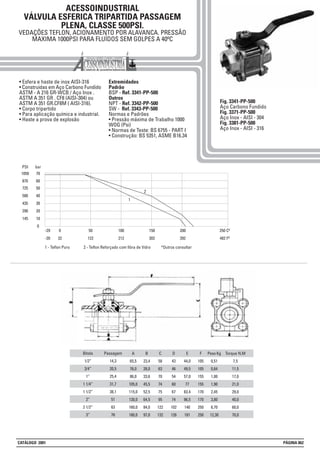 ACESSOINDUSTRIAL
VÁLVULA ESFERICA TRIPARTIDA PASSAGEM
PLENA, CLASSE 500PSI.
VEDAÇÕES TEFLON, ACIONAMENTO POR ALAVANCA. PRESSÃO
MAXIMA 1000PSI PARA FLUÍDOS SEM GOLPES A 40ºC
• Esfera e haste de inox AISI-316
• Construidas em Aço Carbono Fundido
ASTM - A 216 GR-WCB / Aço Inox .
ASTM A 351 GR . CF8 (AISI-304) ou
ASTM A 351 GR.CF8M ( AISI-316).
• Corpo tripartido
• Para aplicação química e industrial.
• Haste a prova de explosão
Extremidades
Padrão
BSP - Ref. 3341-PP-500
Outros
NPT - Ref. 3342-PP-500
SW - Ref. 3343-PP-500
Normas e Padrões
• Pressão máxima de Trabalho 1000
WOG (Psi)
• Normas de Teste: BS 6755 - PART I
• Construção: BS 5351, ASME B16.34
Fig. 3341-PP-500
Aço Carbono Fundido
Fig. 3371-PP-500
Aço Inox - AISI - 304
Fig. 3381-PP-500
Aço Inox - AISI - 316
Passagem
14,3
20,5
25,4
31,7
38,1
51
63
76
A
65,5
76,0
86,0
105,0
115,0
130,0
160,0
180,0
Bitola
1/2”
3/4”
1”
1 1/4”
1 1/2”
2”
2 1/2”
3”
B
23,4
28,0
33,6
45,5
52,5
64,5
84,0
97,0
C
58
63
70
74
75
95
122
132
D
43
46
54
60
67
74
102
126
E
44,0
49,5
57,0
77
83,4
96,5
140
181
F
105
105
155
155
170
170
250
250
Peso Kg
0,51
0,64
1,00
1,90
2,45
3,80
8,70
12,30
Torque N.M
7,5
11,5
17,0
21,0
29,0
40,0
60,0
70,0
50
40
30
20
10
0
-29
-20
0
32
100
212
150
302
200
392
250 Cº
482 Fº
1 - Teflon Puro 2 - Teflon Reforçado com fibra de Vidro *Outros consultar
50
122
60
70
725
580
435
290
145
870
1050
barPSI
1
2
CATÁLOGO 2001 PÁGINA 062
 