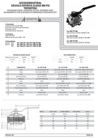 H
ACESSOINDUSTRIAL
VÁLVULA ESFERICA CLASSE 800 PSI
TRIPARTIDA
PASSAGEM PLENA, VEDAÇÕES TEFLON, INTERNOS INOX.
ACIONAMENTO POR ALAVANCA EXTREMIDADES ROSCADAS NPT.
• Construção
Conforme Normas BS 5352
Tripartida com partes aparafusadas
Passagem plena
Acionamento por Alavanca
• Vedações
Sede em PTFE
esferas de Aço Inox AISI - 316
Lbs/Pol2 Kg/Cm2
1000 70,3-30 a 40˚C
800 56,375˚C
Temperatura em serviço
PRESSÃO DE SERVIÇO S/GOLPE
Lbs/Pol2 Kg/Cm2
1200 84,4Corpo
880 61,9Vedação
TESTE HIDROSTÁTICO
Fig. 3352-PP-800
Aço Carbono Forjado ASTM A-105
Fig. 3372-PP-800
Aço Inox Forjado ASTM A-182 F304
Fig. 3382-PP-800
Aço Inox Forjado ASTM A-182 F316
BITOLA
1/2”
3/4”
1”
1 1/4”
1 1/2”
2”
FACE A FACE
L (mm)
77
94
109
127
127
138
ALTURA ABERTA
H (mm)
50
55
60
110
115
125
PESO APROX.
Kg
0,8
1,3
2,4
4,4
4,4
6,0
Volante
A (mm)
122
148
148
173
173
173
• Extremidades
Padrão NPT Ref. 3352-PP / 3372-PP/ 3382-PP-800
Outros BSP Ref. 3351-PP / 3371-PP / 3381-PP-800
SW Ref. 3353-PP / 3373-PP / 3383-PP-800
8
1
2
3
4
5
6
7
9
10
11
12
Nº Ref. 3352-PP-800
Aço Forjado ASTM A-105
Aço Forjado ASTM A-105
Aço Inox AISI 410
Aço Inox AISI 410
Aço 1010 / 1020 Padrão
Teflon
Aço Inox ASTM A -217 CA15
Aço Trefilado SAE 1020
Aço ASTM A-194 Gr 2H
Teflon
Borracha Viton
Aço ASTM A-193 Gr B7
COMPONENTES
Corpo
Tampa
Haste
Anel Preme Gaxeta
Alavanca
Junta
Esfera
Porca da Alavanca
Porca Prisioneiro Corpo
Gaxeta
Anel
Prisioneiro
Ref. 3372-PP-800
Aço Forjado ASTM A-182 Gr F304
Aço Forjado ASTM A-182 Gr F304
Aço Inox AISI 304
Aço Inox AISI 304
Aço 1010 / 1020 Padrão
Teflon
Aço Inox ASTM A -217 CF8
Aço Trefilado SAE 1020
Aço ASTM A-194 Grau Gr8
Teflon
Borracha Viton
Aço ASTM A-193 Gr8
Ref. 3382-PP-800
Aço Forjado ASTM A-182 Gr F316
Aço Forjado ASTM A-182 Gr F316
Aço Inox AISI 316
Aço Inox AISI 316
Aço 1010 / 1020 Padrão
Teflon
Aço Inox ASTM A -217 CF8M
Aço Trefilado SAE 1020
Aço ASTM A-194 Grau Gr8M
Teflon
Borracha Viton
Aço ASTM A-193 Gr B8M
CATÁLOGO 2001 PÁGINA 063
 