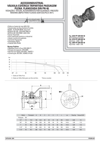 ACESSOINDUSTRIAL
VÁLVULA ESFÉRICA TRIPARTIDA PASSAGEM
PLENA. FLANGEADA DIN PN 40.
VEDAÇÕES TEFLON, ACIONAMENTO POR ALAVANCA. PRESSÃO
MAXIMA 300PSI PARA FLUIDOS SEM GOLPES A 40°C
• Esfera e haste de inox AISI-316
• Construidas em Aço Carbono Fundido
ASTM - A 216 GR-WCB / Aço Inox .
ASTM A 351 GR . CF8 (AISI-304) ou
ASTM A 351 GR.CF8M ( AISI-316).
• Corpo Tripartido
• Para aplicação química e industrial.
• Haste a prova de explosão
• Conexão Flangeada
• Passagem Plena
• Padrão DIN PN 40
Normas Padrões
• Medidas Face-a-Face DIN 3202 F1
• Flanges de Ligação DIN 2635
• Normas de Testes: BS 6755 - PARTE I
• Construção: BS 5351, ASME B 16.34
Fig. 3349-PP-DIN ND 40
Aço Carbono Fundido
Fig. 3379-PP-DIN ND 40
Aço Inox - AISI - 304
Fig. 3389-PP-DIN ND 40
Aço Inox - AISI - 316
25
20
15
10
5
-30º +-0
1
100 150 200 210 220 250
C1 - Sedes em Teflon Puro
2 - Sedes em Teflon Reforçado com fibra de Vidro *Outros consultar
2
10050
Bitola
DN
15
20
25
32
40
A
130
150
160
180
200
Polegada
1/2”
3/4”
1”
1 1/4”
1 1/2”
B
23,4
28,0
33,6
45,5
52,2
C
58
63
70
74
75
D
95
105
115
140
150
E
43
46
54
60
67
F
65
75
85
100
110
Peso Kg
0,90
1,40
2,00
2,60
4,00
Torque N.M
7,5
11,5
17,0
21,0
29,0
L
105
105
155
150
170
øx
14 (4)
14 (4)
14 (4)
18 (4)
18 (4)
Passagem
14,3
20,6
25,4
31,7
38,1
bar
CATÁLOGO 2001 PÁGINA 067
 