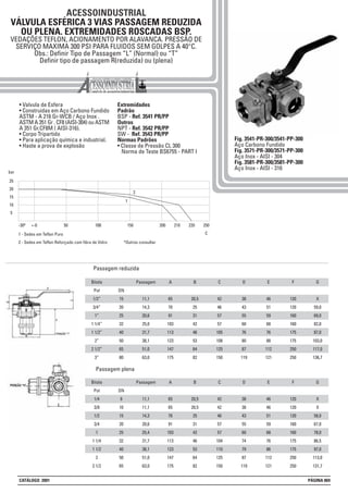 ACESSOINDUSTRIAL
VÁLVULA ESFÉRICA 3 VIAS PASSAGEM REDUZIDA
OU PLENA. EXTREMIDADES ROSCADAS BSP.
VEDAÇÕES TEFLON, ACIONAMENTO POR ALAVANCA. PRESSÃO DE
SERVIÇO MAXIMA 300 PSI PARA FLUIDOS SEM GOLPES A 40°C.
Obs.: Definir Tipo de Passagem “L” (Normal) ou “T”
Definir tipo de passagem R(reduzida) ou (plena)
• Valvula de Esfera
• Construidas em Aço Carbono Fundido
ASTM - A 216 Gr-WCB / Aço Inox .
ASTM A 351 Gr . CF8 (AISI-304) ou ASTM
A 351 Gr.CF8M ( AISI-316).
• Corpo Tripartido
• Para aplicação química e industrial.
• Haste a prova de explosão
Extremidades
Padrão
BSP - Ref. 3541 PR/PP
Outros
NPT - Ref. 3542 PR/PP
SW - Ref. 3543 PR/PP
Normas Padrões
• Classe de Pressão CL 300
Norma de Teste BS6755 - PART I
Fig. 3541-PR-300/3541-PP-300
Aço Carbono Fundido
Fig. 3571-PR-300/3571-PP-300
Aço Inox - AISI - 304
Fig. 3581-PR-300/3581-PP-300
Aço Inox - AISI - 316
1 - Sedes em Teflon Puro
2 - Sedes em Teflon Reforçado com fibra de Vidro *Outros consultar
25
20
15
10
5
-30º +-0
1
100 150 200 210 220 250
C
2
10050
Bitola
Pol
1/2”
3/4”
1”
1 1/4”
1 1/2”
2”
2 1/2”
3”
DN
15
20
25
32
40
50
65
80
Passagem
11,1
14,3
20,6
25,0
31,7
38,1
51,0
63,0
A
65
70
91
103
113
123
147
175
B
20,5
25
31
42
46
53
64
82
C
42
46
57
57
105
108
125
150
D
38
43
55
60
76
80
87
119
E
46
51
59
68
76
88
112
121
F
120
120
160
160
175
175
250
250
G
X
59,0
69,0
82,0
87,0
103,0
117,0
136,7
Bitola
Pol
1/4
3/8
1/2
3/4
1
1 1/4
1 1/2
2
2 1/2
DN
8
10
15
20
25
32
40
50
65
Passagem
11,1
11,1
14,3
20,6
25,4
31,7
38,1
51,0
63,0
A
65
65
70
91
103
113
123
147
175
B
20,5
20,5
25
31
42
46
53
64
82
C
42
42
46
57
57
104
110
125
150
D
38
38
43
55
60
74
79
87
119
E
46
46
51
59
68
76
86
112
121
F
120
120
120
160
160
175
175
250
250
G
X
X
58,0
67,0
78,0
86,5
97,0
113,0
131,7
Passagem reduzida
Passagem plena
bar
CATÁLOGO 2001 PÁGINA 069
 