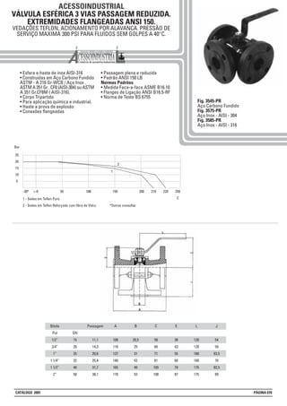 ACESSOINDUSTRIAL
VÁLVULA ESFÉRICA 3 VIAS PASSAGEM REDUZIDA.
EXTREMIDADES FLANGEADAS ANSI 150.
VEDAÇÕES TEFLON, ACIONAMENTO POR ALAVANCA. PRESSÃO DE
SERVIÇO MAXIMA 300 PSI PARA FLUÍDOS SEM GOLPES A 40°C.
• Esfera e haste de inox AISI-316
• Construidas em Aço Carbono Fundido
ASTM - A 216 Gr-WCB / Aço Inox .
ASTM A 351 Gr . CF8 (AISI-304) ou ASTM
A 351 Gr.CF8M ( AISI-316).
• Corpo Tripartido
• Para aplicação química e industrial.
• Haste a prova de explosão
• Conexões flangeadas
• Passagem plena e reduzida
• Padrão ANSI 150 LB
Normas Padrões
• Medida Face-a-face ASME B16.10
• Flanges de Ligação ANSI B16.5-RF
• Norma de Teste BS 6755
Fig. 3545-PR
Aço Carbono Fundido
Fig. 3575-PR
Aço Inox - AISI - 304
Fig. 3585-PR
Aço Inox - AISI - 316
1 - Sedes em Teflon Puro
2 - Sedes em Teflon Reforçado com fibra de Vidro *Outros consultar
25
20
15
10
5
-30º +-0
1
100 150 200 210 220 250
C
2
10050
Bitola
Pol
1/2”
3/4”
1”
1 1/4”
1 1/2”
2”
DN
15
20
25
32
40
50
Passagem
11,1
14,3
20,6
25,4
31,7
38,1
A
108
118
127
140
165
178
B
20,5
25
31
42
40
53
C
58
60
71
81
105
108
E
38
43
55
60
79
87
L
120
120
160
160
175
175
J
54
59
63,5
70
82,5
89
Bar
CATÁLOGO 2001 PÁGINA 070
 