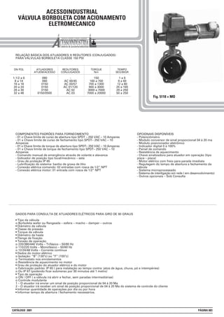 ACESSOINDUSTRIAL
VÁLVULA BORBOLETA COM ACIONAMENTO
ELETROMECANICO
DN POL ATUADORES
ATUEM/ACESSO
REDUTORES
CONJUGADOS
TORQUE
Nm
TEMPO
SEG/90GR
CATÁLOGO 2001 PÁGINA 083
Fig. 5118 + MO
RELAÇÃO BÁSICA DOS ATUADORES X REDUTORES (CONJUGADOS)
PARA VÁLVULAS BORBOLETA CLASSE 150 PSI
1.1/2 a 6
8 a 14
16 a 18
20 a 24
26 a 30
32 a 48
080
060
0150
0150
0150
0150/0500
-
AC 00/45
AC 00/57
AC 01/120
AC 02
AC 03
150
160 a 700
700 a 1300
900 a 3000
3000 a 7000
7000 a 20000
1 a 6
9 a 60
12 a 80
25 a 165
29 a 250
50 a 250
COMPONENTES PADRÕES PARA FORNECIMENTO
- 01 x Chave limite de curso de abertura tipo SPDT – 250 VAC – 10 Amperes
- 01 x Chave limite de curso de fechamento tipo SPDT– 250 VAC – 10
Amperes
- 01 x Chave limite de torque de abertura tipo SPDT– 250 VAC – 10 Amperes
- 01 x Chave limite de torque de fechamento tipo SPDT– 250 VAC – 10
Amperes
- Comando manual de emergência através de volante e alavanca
- Indicador de posição tipo local/mecânico – seta
- Grau de proteção IP 65
- Lubrificação do sistema: banho de graxa de lítio
- Conexão elétrica comando: 02 entradas com rosca de 1/2“ NPT
- Conexão elétrica motor: 01 entrada com rosca de 1/2“ NPT
OPCIONAIS DISPONÍVEIS
- Potenciômetro
- Modulo conversor de sinal proporcional 04 à 20 ma
- Modulo posicionador eletrônico
- Indicador digital 0 à 100%
- Painel de comando
- Resistência de aquecimento
- Chave sinalizadora para atuador em operação (tipo
pisca – pisca)
- Motor elétrico com freio para parada imediata
- Regulagem do tempo de abertura e fechamento da
válvula
- Sistema microprocessado
- Sistema de interligação em rede ( em desenvolvimento)
- Outros opcionais – Sob Consulta
DADOS PARA CONSULTA DE ATUADORES ELÉTRICOS PARA GIRO DE 90 GRAUS
• Tipo da válvula
o Borboleta wafer ou flangeada – esfera – macho – damper – outros
• Diâmetro da válvula
• Classe de pressão
• Torque da válvula
• Diâmetro da haste
• Flange de fixação
• Tensão de operação
o 220/380/440 Volts – Trifásico – 50/60 Hz
o 110/220 Volts – Monofásico – 50/60 Hz
o 12/24/48 Volts – Corrente contínua
• Dados do motor elétrico
o Isolação: “B” (130ºc) ou “F” (155ºc)
o Termostato nos enrolamentos
o Resistência de aquecimento no motor
• Grau de proteção do atuador elétrico e do motor
o Fabricação padrão: IP 65 ( para instalação ao tempo contra: jatos de água, chuva, pó e intempéries)
o Ou IP 67 (podendo ficar submerso por 30 minutos até 1 metro)
• Tipo de operação
o ON / OFF ( a válvula irá abrir e fechar, sem paradas intermediárias)
o Controle modulante
1 – O atuador irá enviar um sinal de posição proporcional de 04 à 20 Ma
2 – O atuador irá receber um sinal de posição proporcional de 04 à 20 Ma do sistema de controle do cliente
• Informar quantidade de operações por dia ou por hora
• Informar tempo de abertura / fechamento necessários.
 