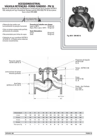 • Retenção tipo pistão com
funcionamento na posição horizontal
• Guia na tampa assegurando perfeito
alinhamento da vedação
• Recomendada para linhas de vapor.
• Vedação em aço inoxidável (ASTM A
127 GrCA 15 - A Pedido outros materiais
inclusive revestimentos.
Presssão de Trabalho sem choque
Vapor a 300°C 10 kg/cm2
Água, Óleo e gás a 120°C 16 kg/cm2
Teste Hidrostático
Corpo 25 kg/cm2
Sede 16 kg/cm2
Fig. 8519 - DIN ND 16
ACESSOINDUSTRIAL
VÁLVULA RETENÇÃO- FERRO FUNDIDO - PN 16
Válvula de retenção tipo aerodinâmica construída em ferro fundido ASTM A
126; vedação em aço inoxidável; flanges padrão DIN 2533 PN 16-face plana
face a face DIN 3300
13
130
95
95
14
4
20
150
105
105
16
6
25
160
115
115
16
7
32
180
140
125
18
11
80
310
200
190
22
36
50
230
165
155
20
18
0 Nominal(pol)
L (mm)
D (mm)
H (mm)
B (mm)
Peso aprox. Kg.
40
200
150
135
18
14
65
290
185
180
20
26
100
350
220
245
24
53
125
400
250
290
26
81
150
480
285
340
26
115
200
600
340
395
30
180
250
730
405
510
32
356
300
850
460
610
32
459
Porca de Ligação
ASTM A 307 Gr. B
Junta da base da tampa
Amianto grafitado
Anel Sede
ASTM A 217 Gr. CA 15
Prisioneiro de ligação
ASTM A 307
Gr. B.
Tampa - ASTM A 126
CL.B.
Corpo
ASTM A 126
CL. B.
Pistão - Aço Trefilado
Sae 1020/
Inox 13% Cr.
CATÁLOGO 2001 PÁGINA 102
 