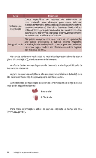 12 Catálogo de Ações Educacionais 2012
Área Descrição
Sistemas de
informação
Cursos específicos de sistemas de informação ou
com conteúdo com destaque para esses sistemas,
independentementedafinalidade(paraapoioadministrativo,
paracontroleexterno).Namaioriadasvezes,direcionadosa
público interno, pela priorização dos sistemas internos. Em
algunscasos,disponíveisaopúblicoexterno,principalmente
servidores com atividade em Controle.
Pós-graduação
Disciplinas componentes dos cursos de pós-graduação
lato sensu, oferecidos a público interno mediante
autorização de realização do curso e processo seletivo.
Havendo vagas, podem ser ofertados a outros órgãos,
por iniciativa do TCU.
Os cursos podem ser realizados na modalidade presencial ou de educa-
ção a distância (EaD), mediante o uso da internet.
A oferta destes cursos depende da demanda e da disponibilidade de
instrutores e tutores.
Alguns dos cursos a distância são autoinstrucionais (sem tutoria) e es-
tão permanentemente disponíveis para os interessados.
A modalidade de realização dos cursos será indicada ao longo do catá-
logo pelos seguintes ícones:
Presencial
A Distância
Para mais informações sobre os cursos, consulte o Portal do TCU
(www.tcu.gov.br).
 