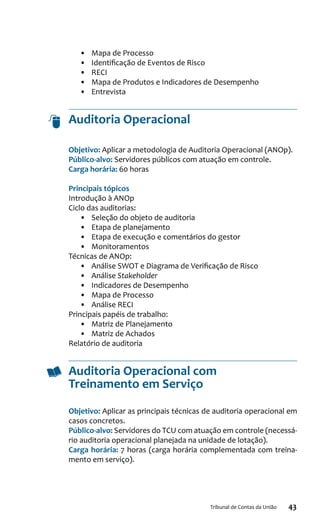 43Tribunal de Contas da União
•	 Mapa de Processo
•	 Identificação de Eventos de Risco
•	 RECI
•	 Mapa de Produtos e Indicadores de Desempenho
•	 Entrevista
Auditoria Operacional
Objetivo: Aplicar a metodologia de Auditoria Operacional (ANOp).
Público-alvo: Servidores públicos com atuação em controle.
Carga horária: 60 horas
Principais tópicos
Introdução à ANOp
Ciclo das auditorias:
•	 Seleção do objeto de auditoria
•	 Etapa de planejamento
•	 Etapa de execução e comentários do gestor
•	 Monitoramentos
Técnicas de ANOp:
•	 Análise SWOT e Diagrama de Verificação de Risco
•	 Análise Stakeholder
•	 Indicadores de Desempenho
•	 Mapa de Processo
•	 Análise RECI
Principais papéis de trabalho:
•	 Matriz de Planejamento
•	 Matriz de Achados
Relatório de auditoria
Auditoria Operacional com
Treinamento em Serviço
Objetivo: Aplicar as principais técnicas de auditoria operacional em
casos concretos.
Público-alvo: Servidores do TCU com atuação em controle (necessá-
rio auditoria operacional planejada na unidade de lotação).
Carga horária: 7 horas (carga horária complementada com treina-
mento em serviço).
 