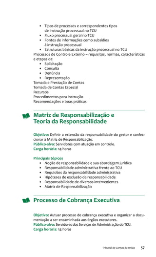 57Tribunal de Contas da União
•	 Tipos de processos e correspondentes tipos
de instrução processual no TCU
•	 Fluxo processual geral no TCU
•	 Fontes de informações como subsídios
à instrução processual
•	 Estruturas básicas da instrução processual no TCU
Processos de Controle Externo – requisitos, normas, características
e etapas da:
•	 Solicitação
•	 Consulta
•	 Denúncia
•	 Representação
Tomada e Prestação de Contas
Tomada de Contas Especial
Recursos
Procedimentos para instrução
Recomendações e boas práticas
Matriz de Responsabilização e
Teoria da Responsabilidade
Objetivo: Definir a extensão da responsabilidade do gestor e confec-
cionar a Matriz de Responsabilização.
Público-alvo: Servidores com atuação em controle.
Carga horária: 14 horas
Principais tópicos
•	 Noção de responsabilidade e sua abordagem jurídica
•	 Responsabilidade administrativa frente ao TCU
•	 Requisitos da responsabilidade administrativa
•	 Hipóteses de exclusão de responsabilidade
•	 Responsabilidade de diversos intervenientes
•	 Matriz de Responsabilização
Processo de Cobrança Executiva
Objetivo: Autuar processo de cobrança executiva e organizar a docu-
mentação a ser encaminhada aos órgãos executores.
Público-alvo: Servidores dos Serviços de Administração do TCU.
Carga horária: 14 horas
 
