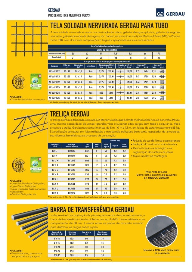 Tabela Gerdau 16 Images - Catalogo Tecnico Gerdau, Tela Soldada